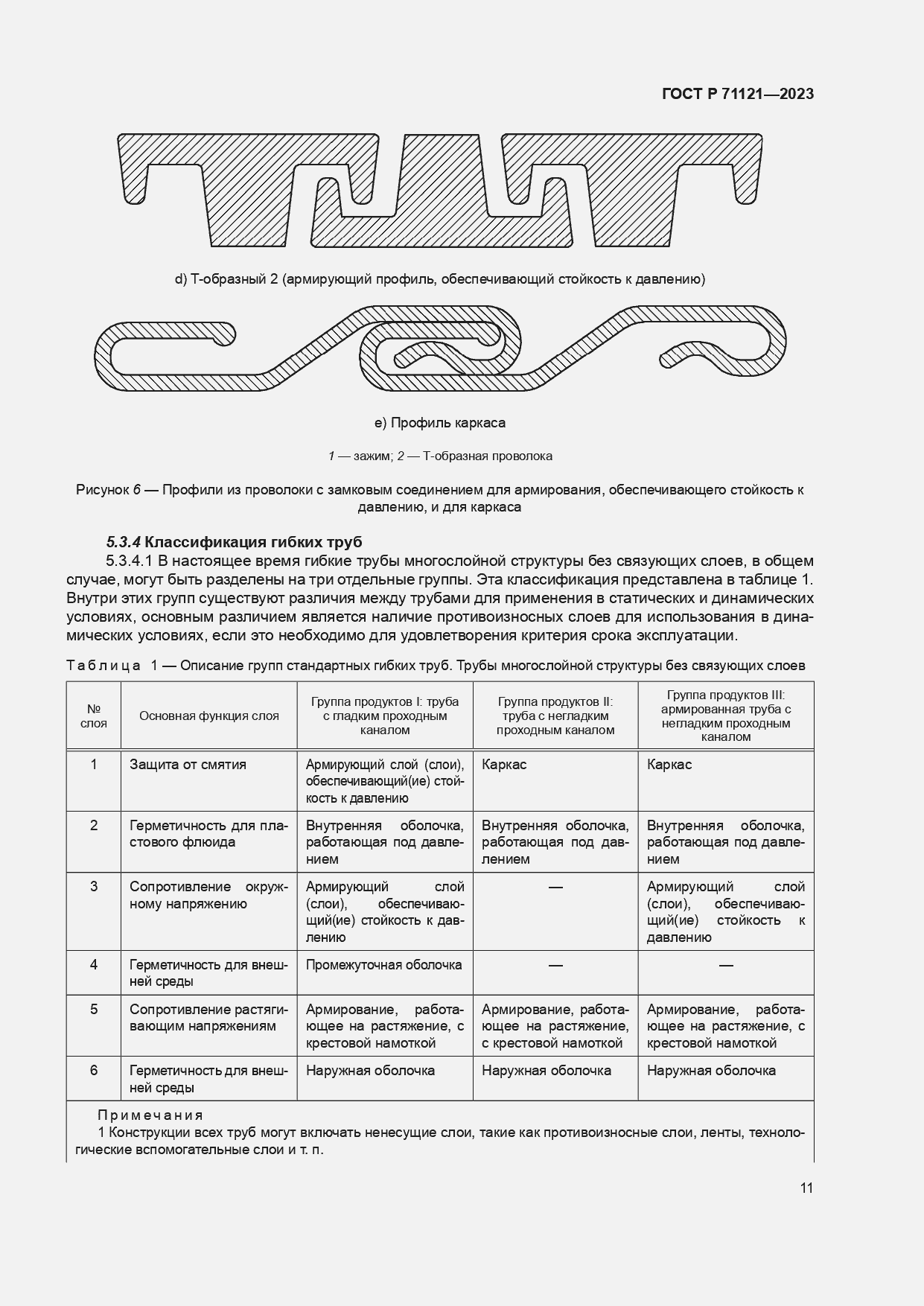 Страница 15 ГОСТ Р 71121-2023