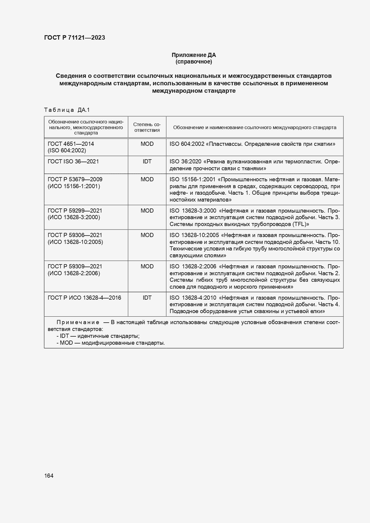 Страница 168 ГОСТ Р 71121-2023