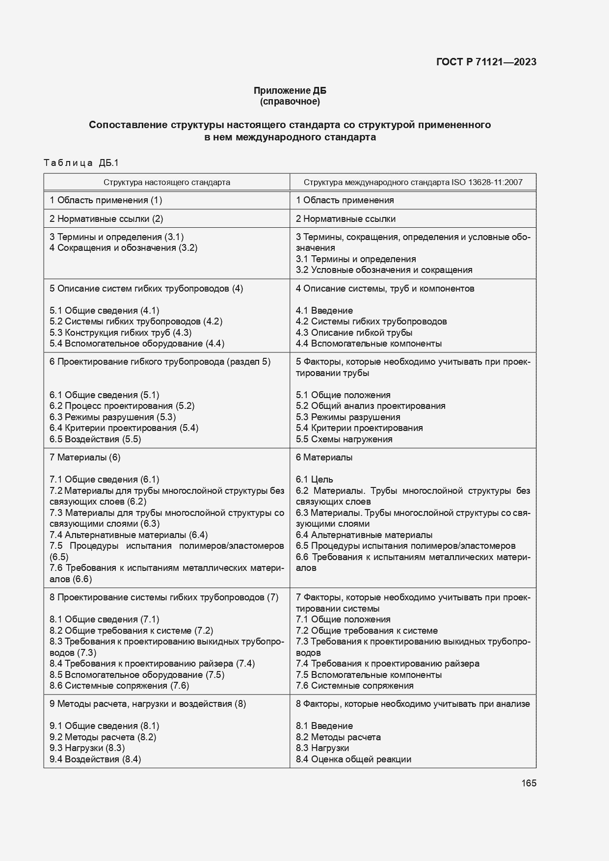 Страница 169 ГОСТ Р 71121-2023