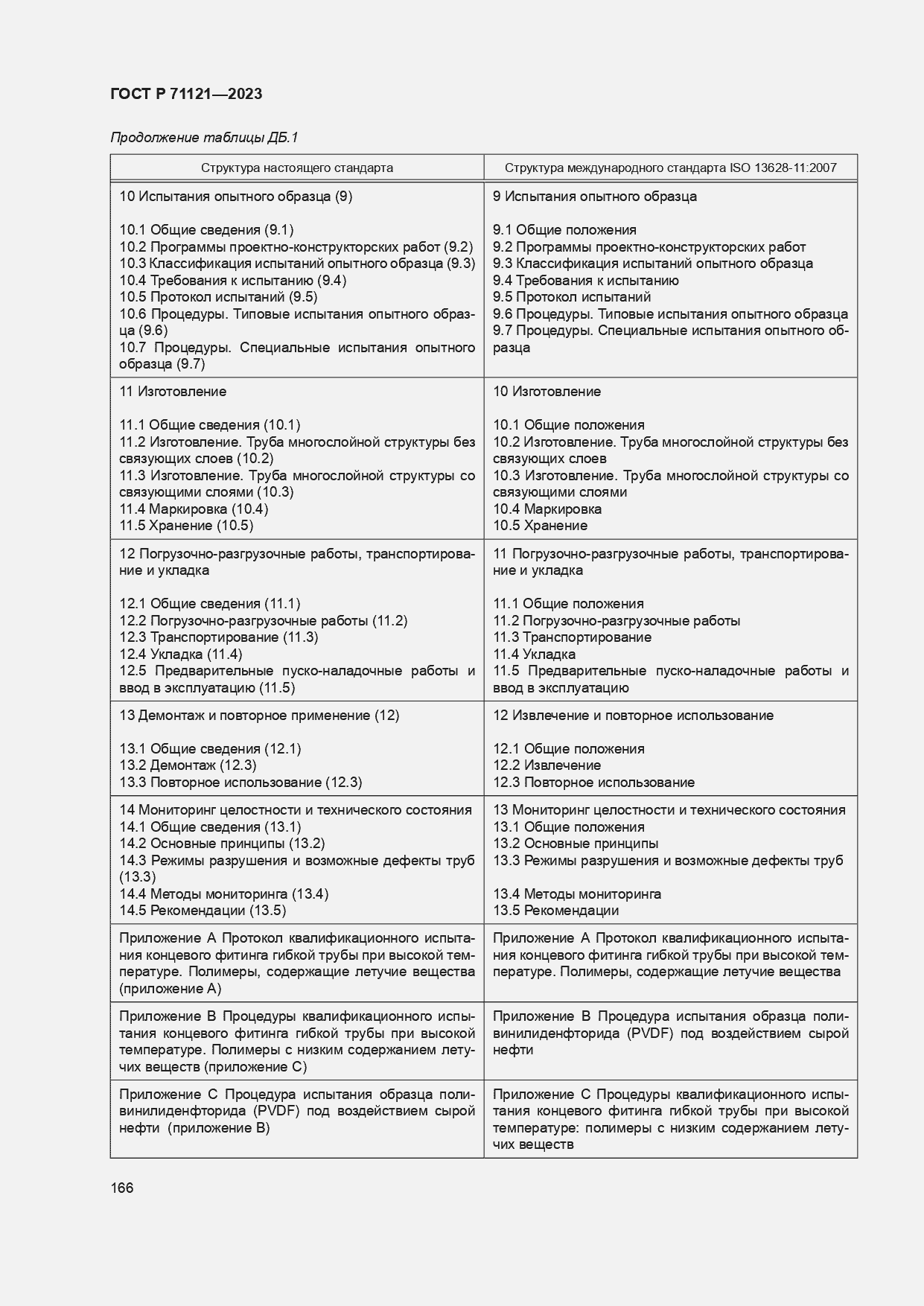 Страница 170 ГОСТ Р 71121-2023
