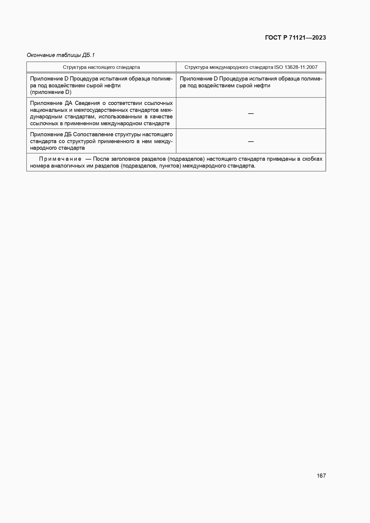 Страница 171 ГОСТ Р 71121-2023