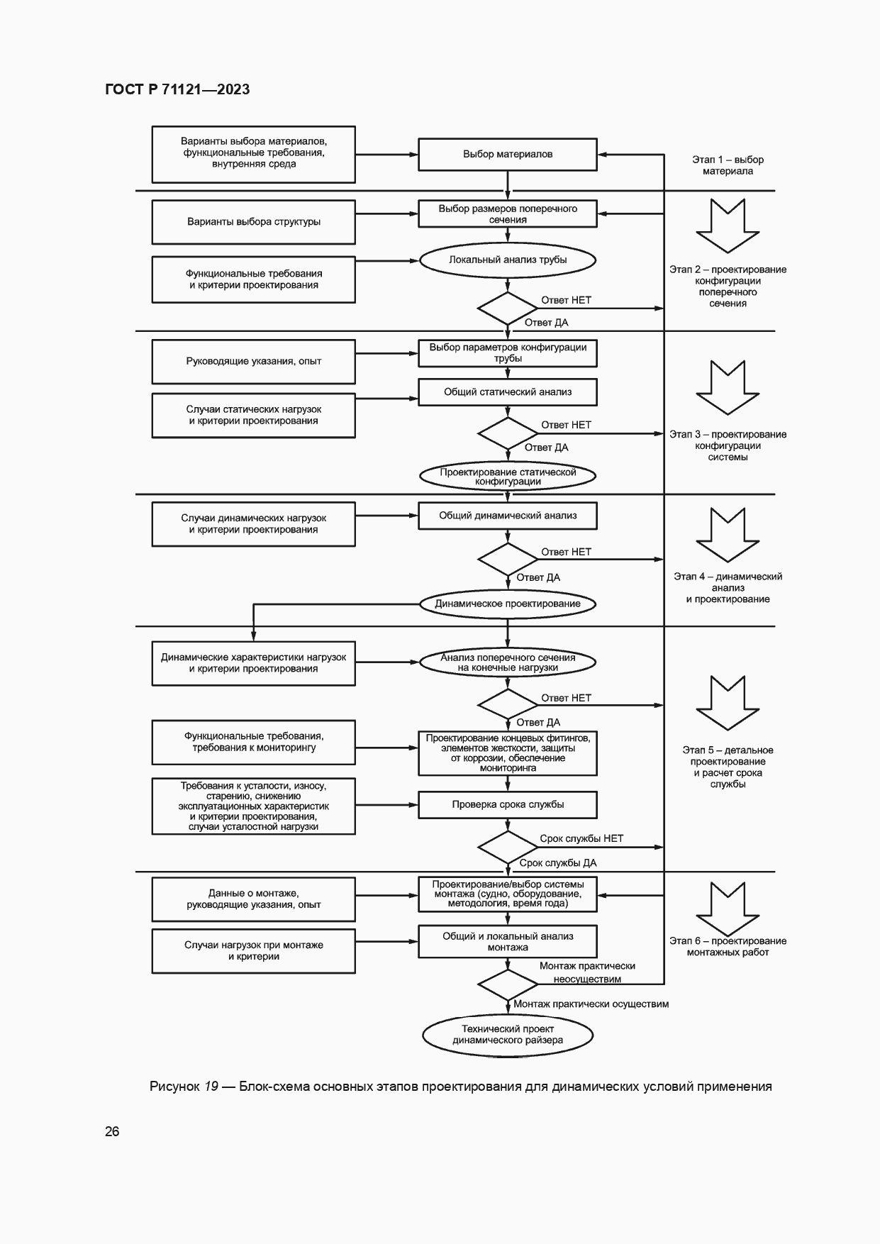 Страница 30 ГОСТ Р 71121-2023