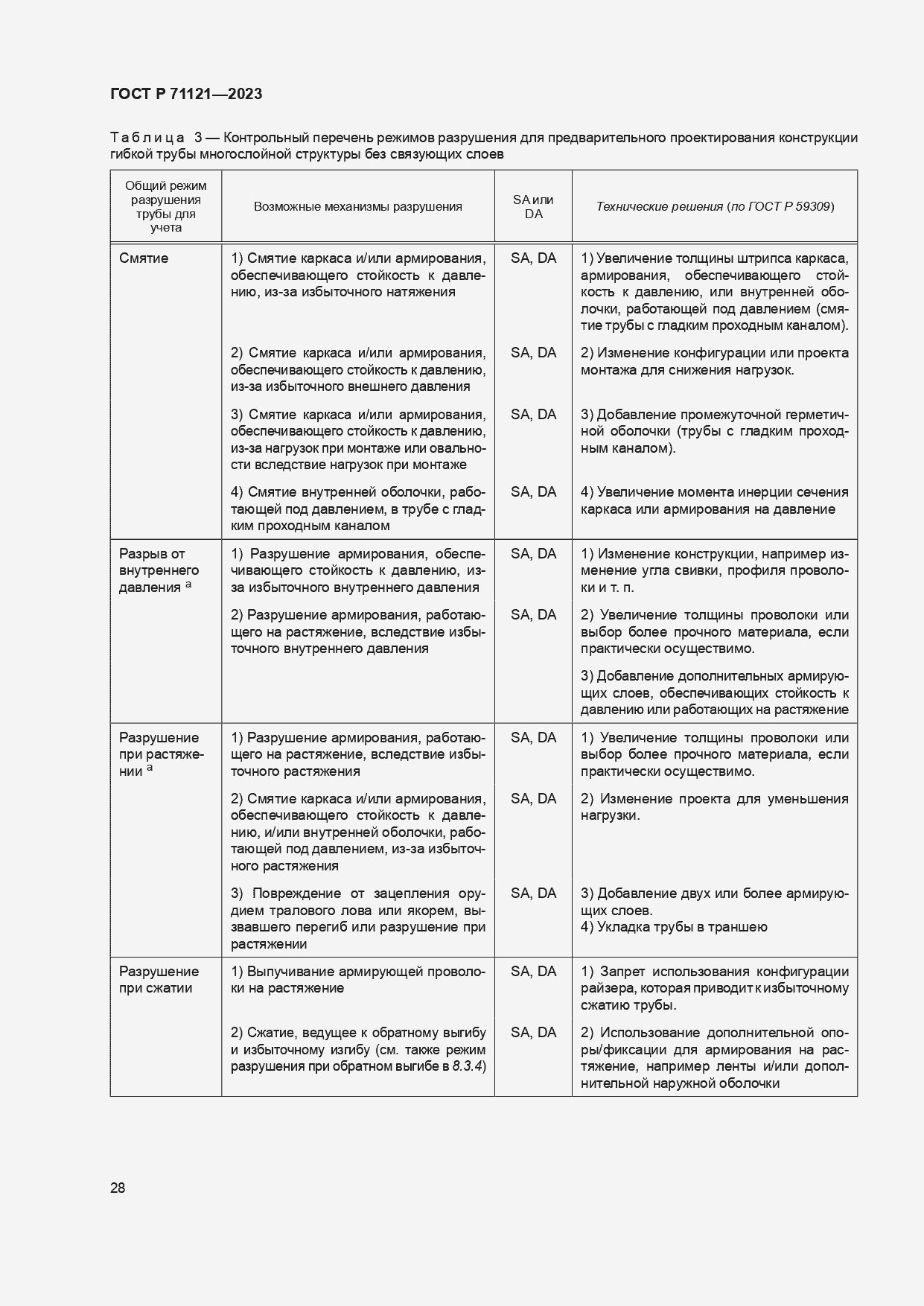 Страница 32 ГОСТ Р 71121-2023