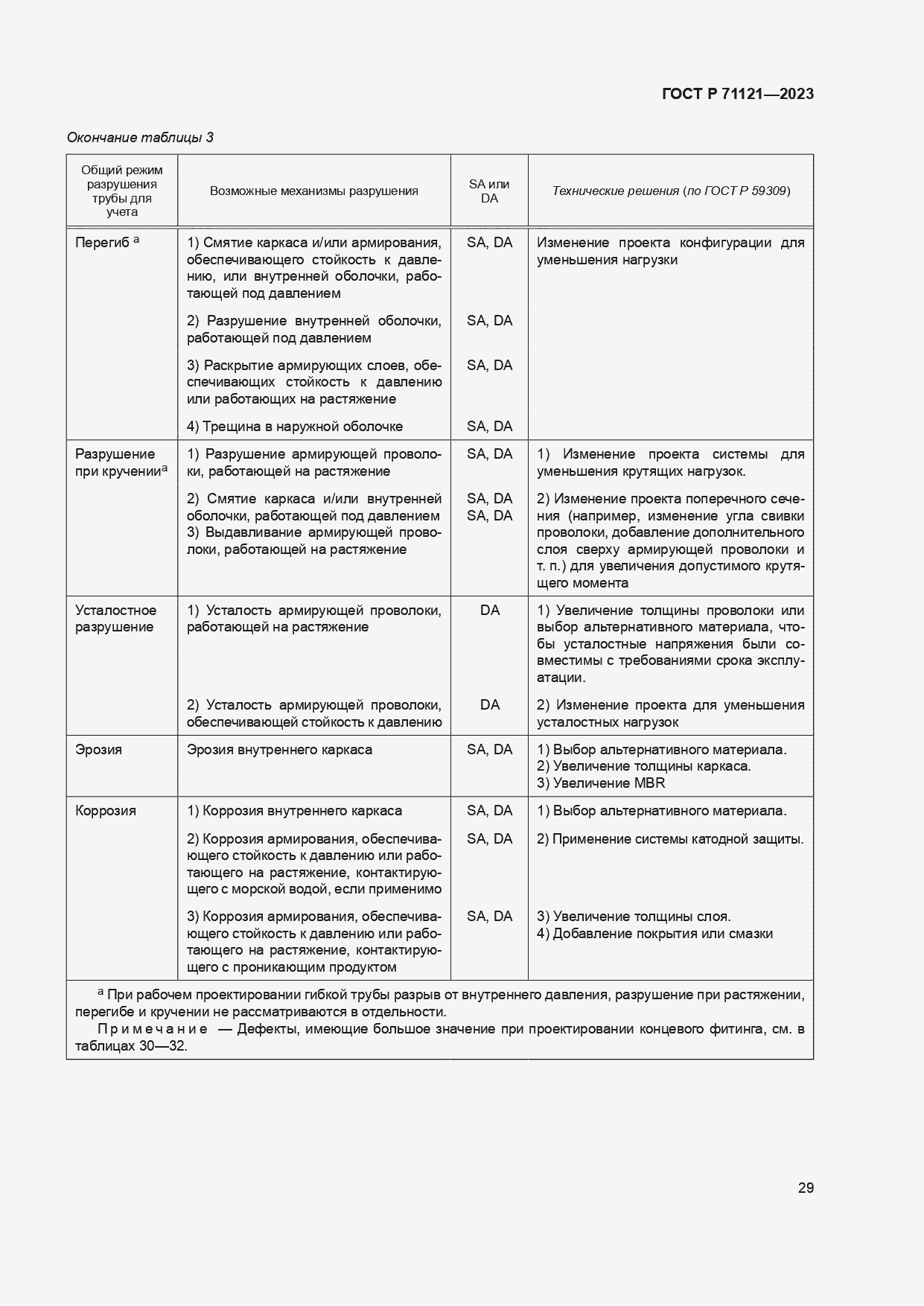 Страница 33 ГОСТ Р 71121-2023
