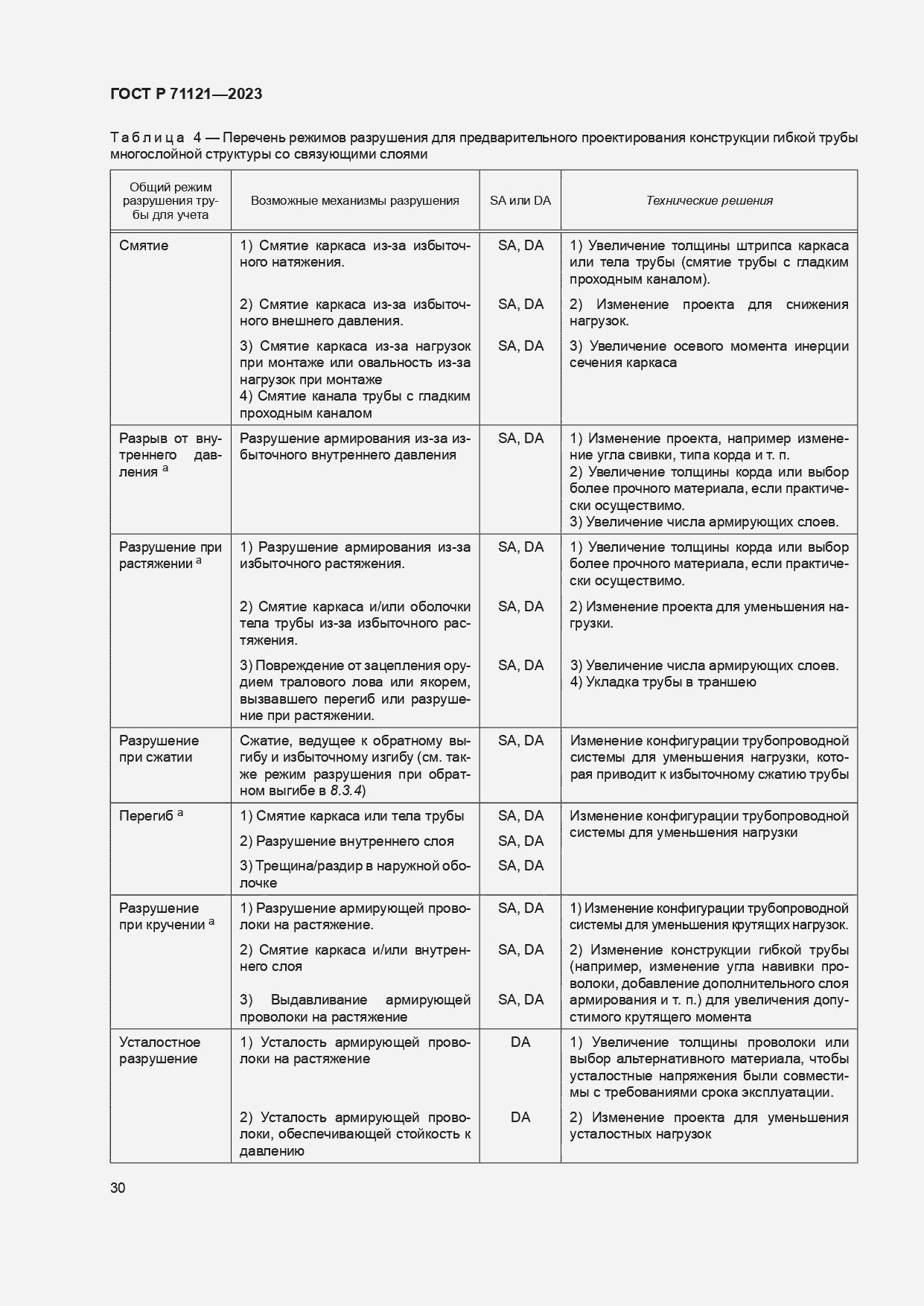 Страница 34 ГОСТ Р 71121-2023