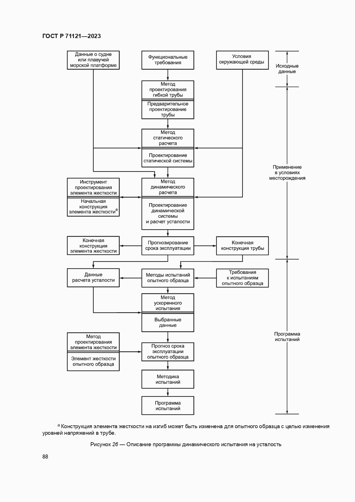 Страница 92 ГОСТ Р 71121-2023