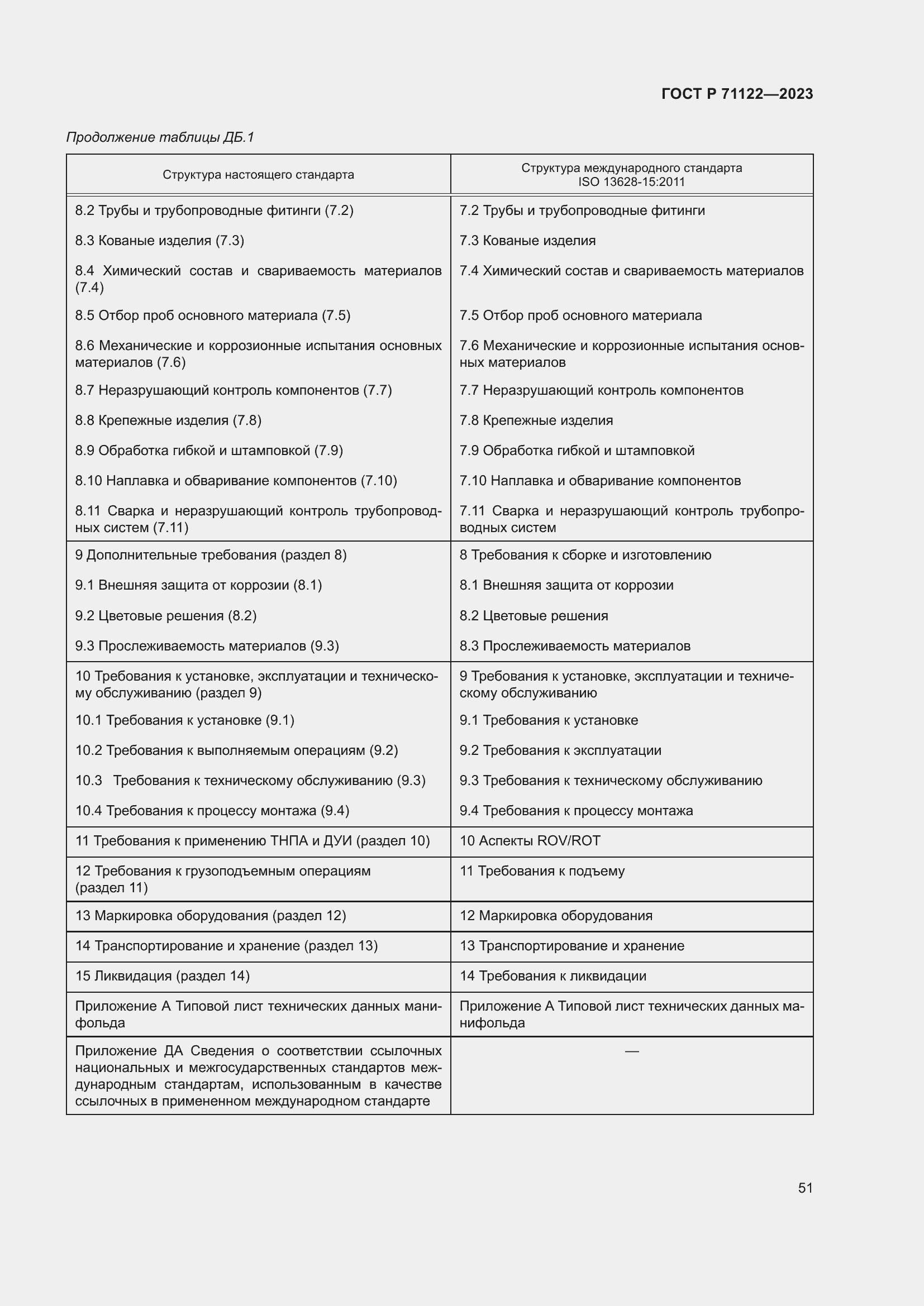 Страница 55 ГОСТ Р 71122-2023