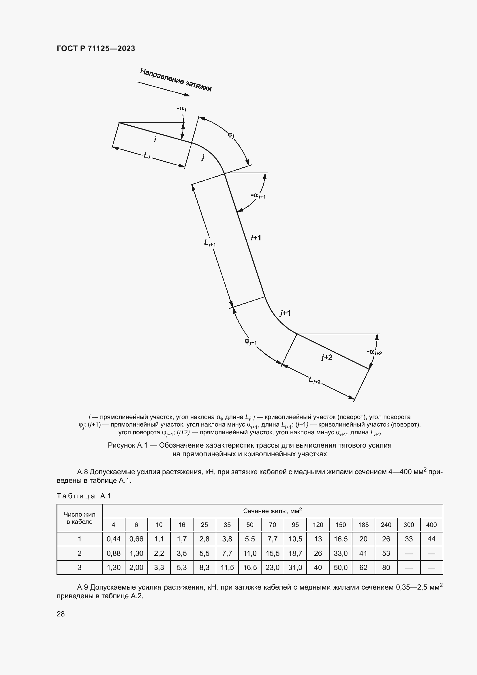 Страница 32 ГОСТ Р 71125-2023