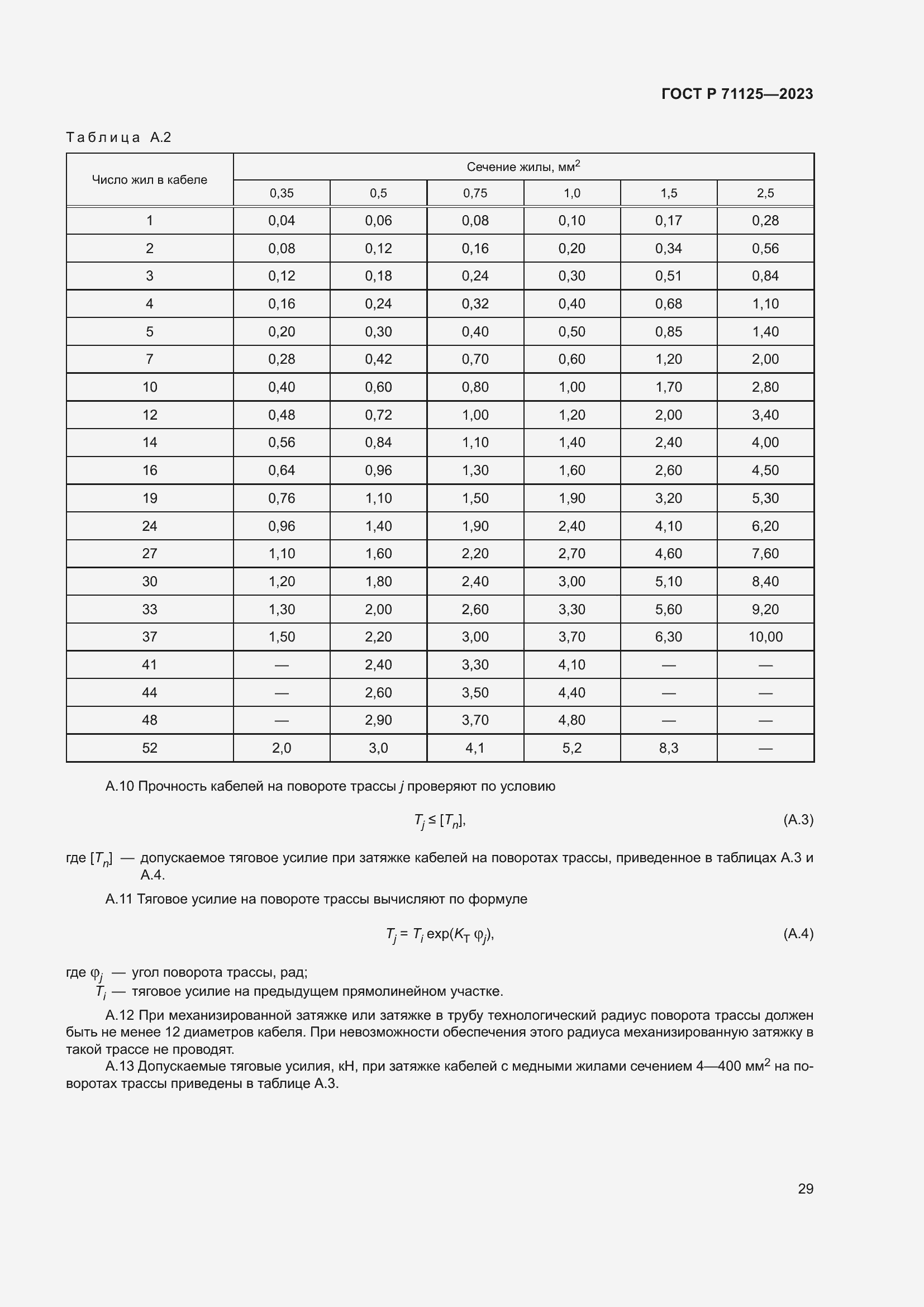 Страница 33 ГОСТ Р 71125-2023