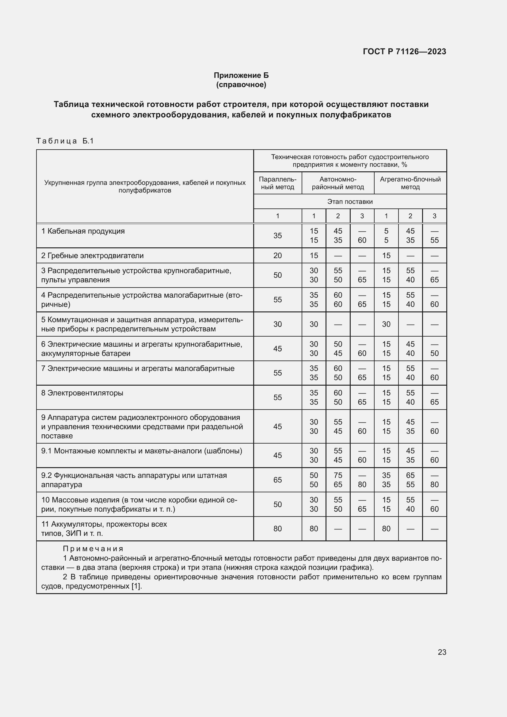 Страница 27 ГОСТ Р 71126-2023