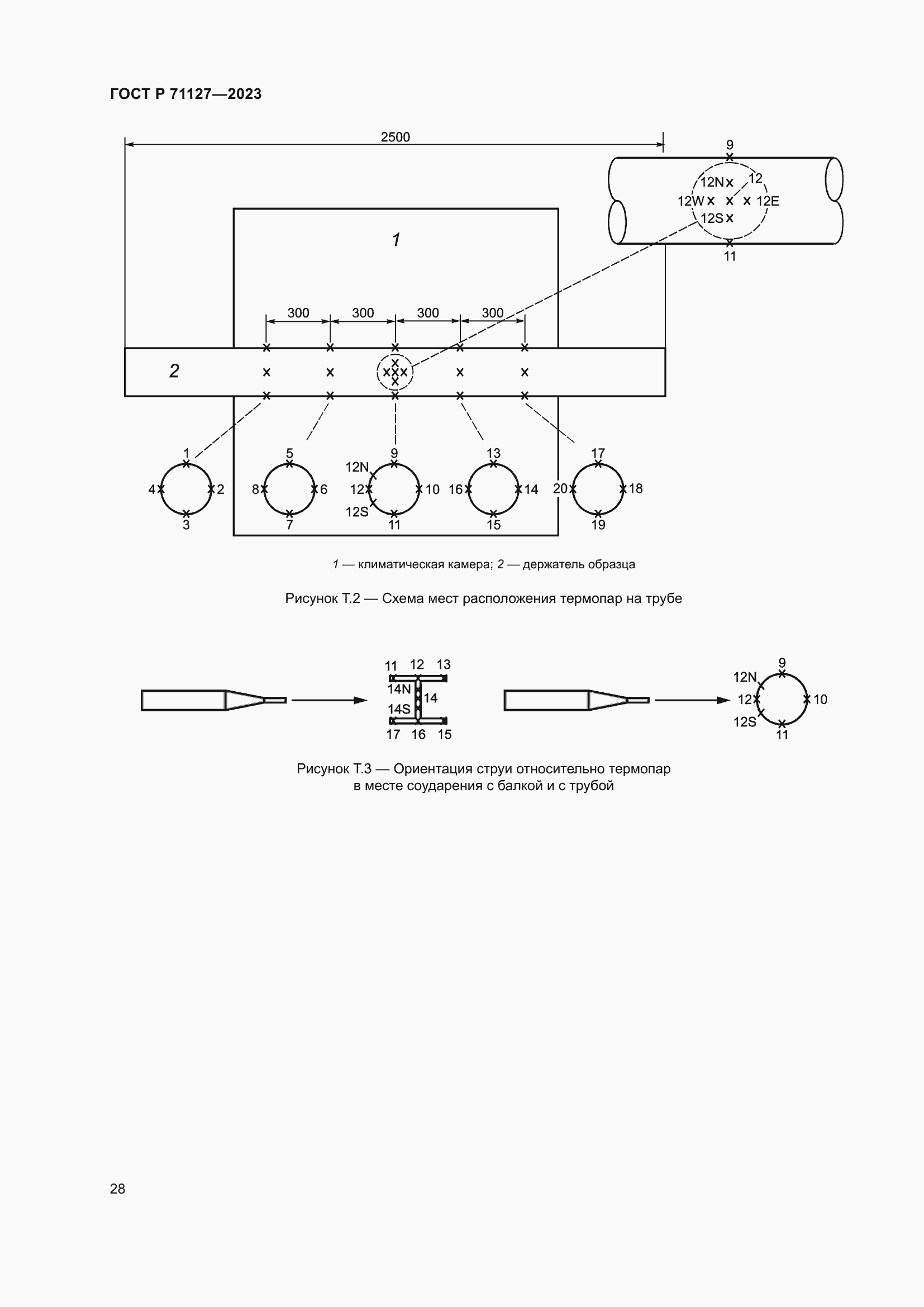 Страница 32 ГОСТ Р 71127-2023
