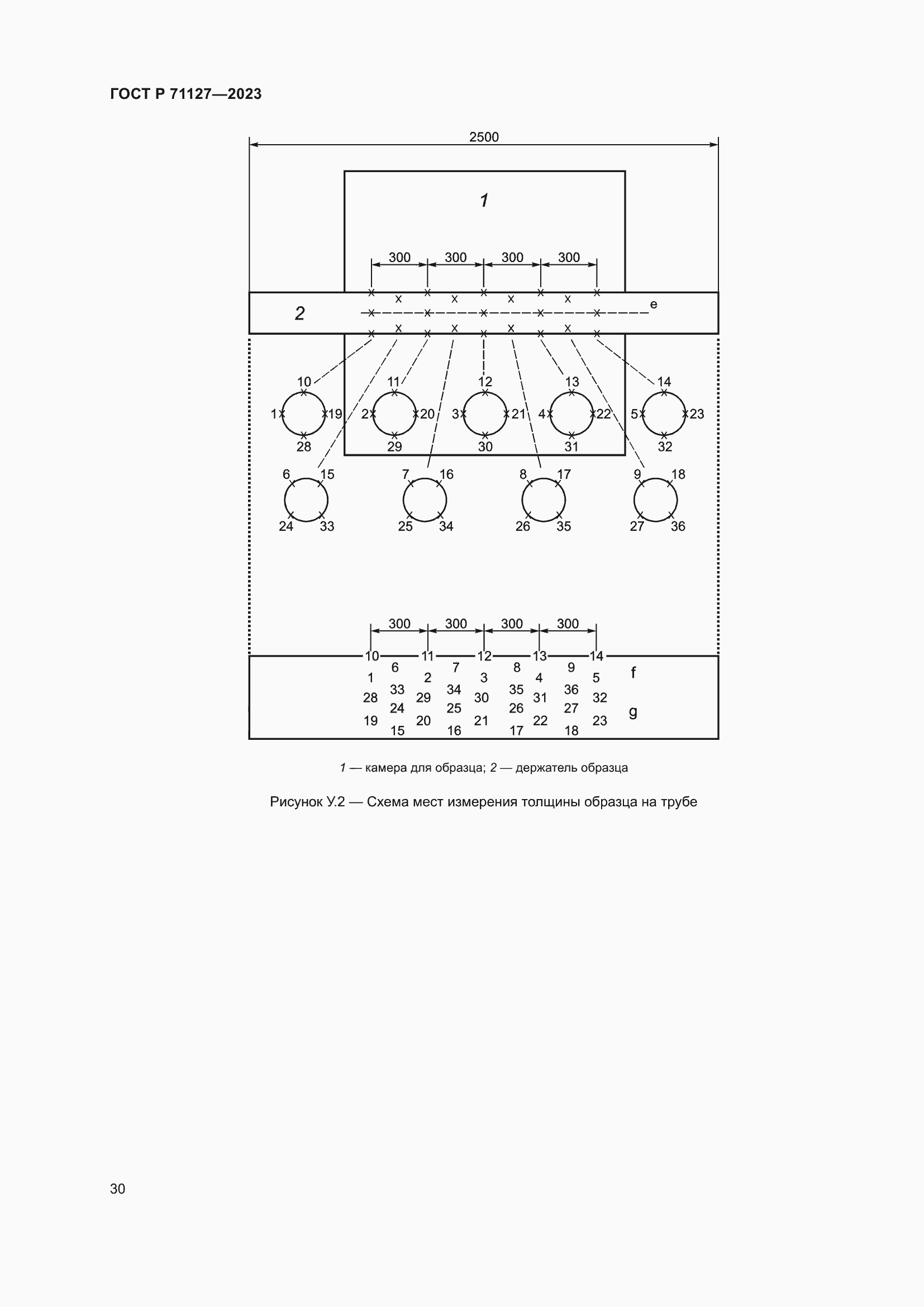 Страница 34 ГОСТ Р 71127-2023