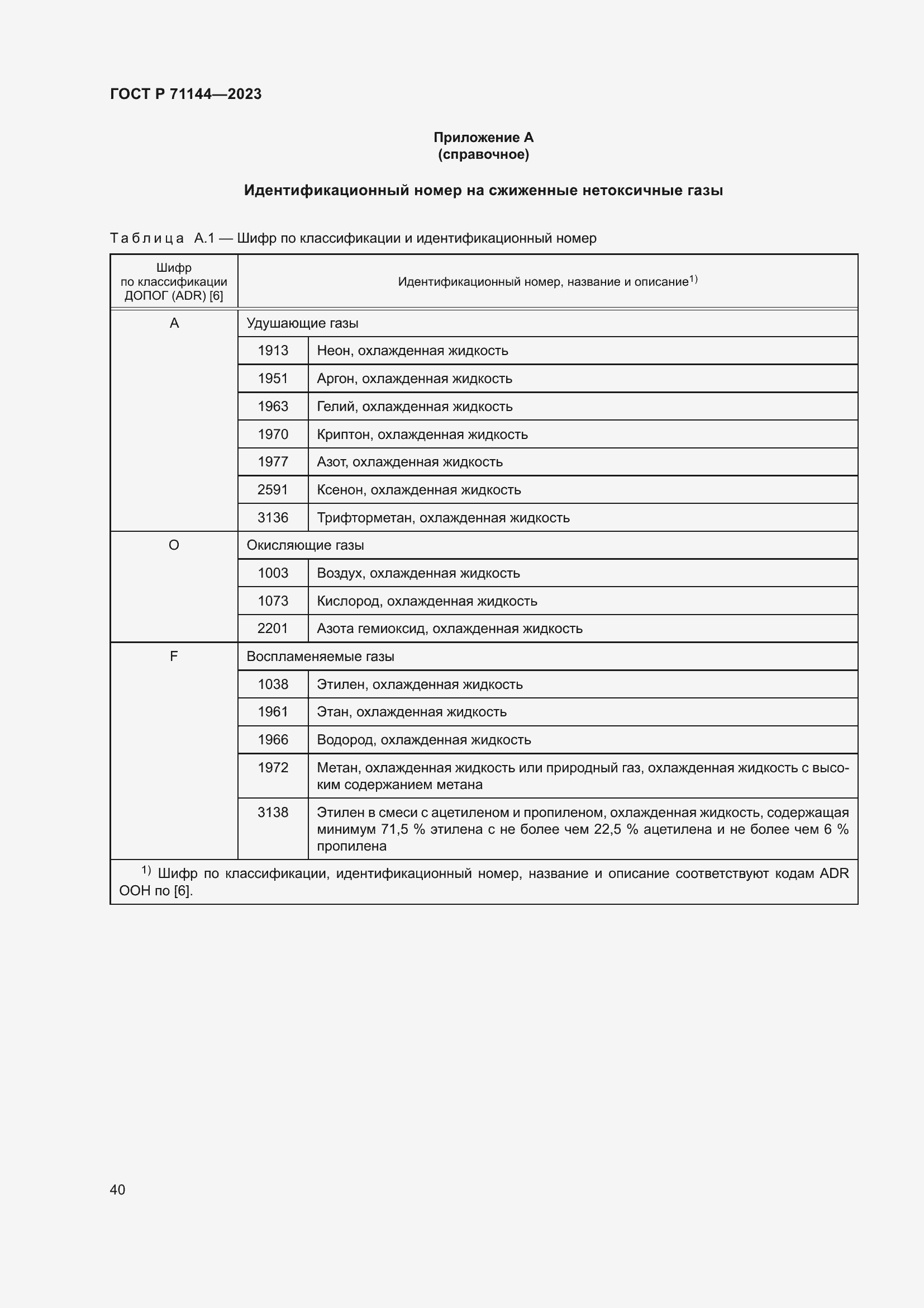 Страница 44 ГОСТ Р 71144-2023