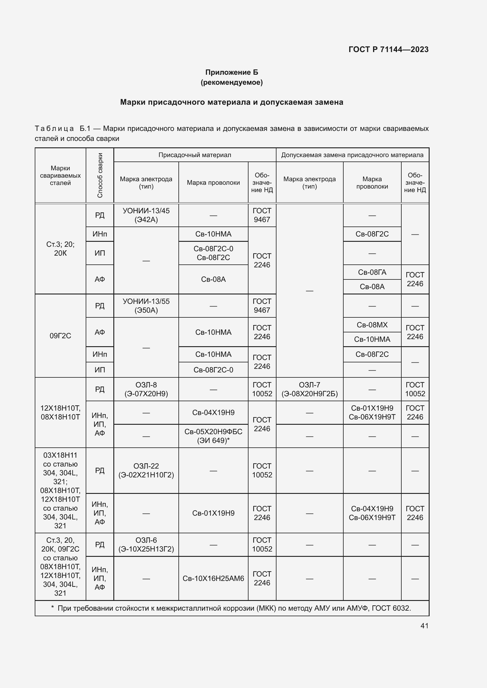 Страница 45 ГОСТ Р 71144-2023