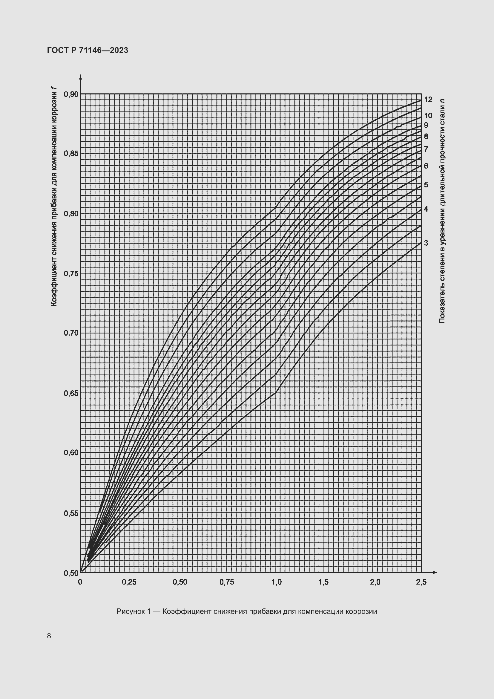 Страница 12 ГОСТ Р 71146-2023