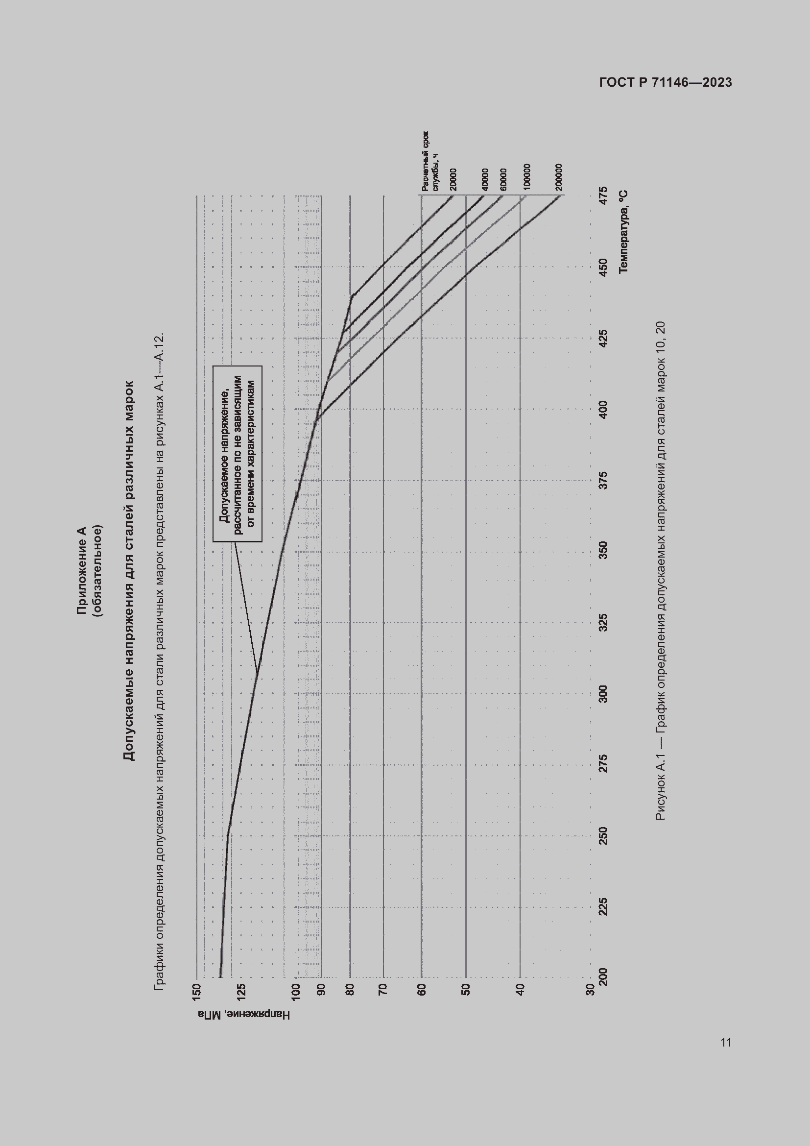 Страница 15 ГОСТ Р 71146-2023