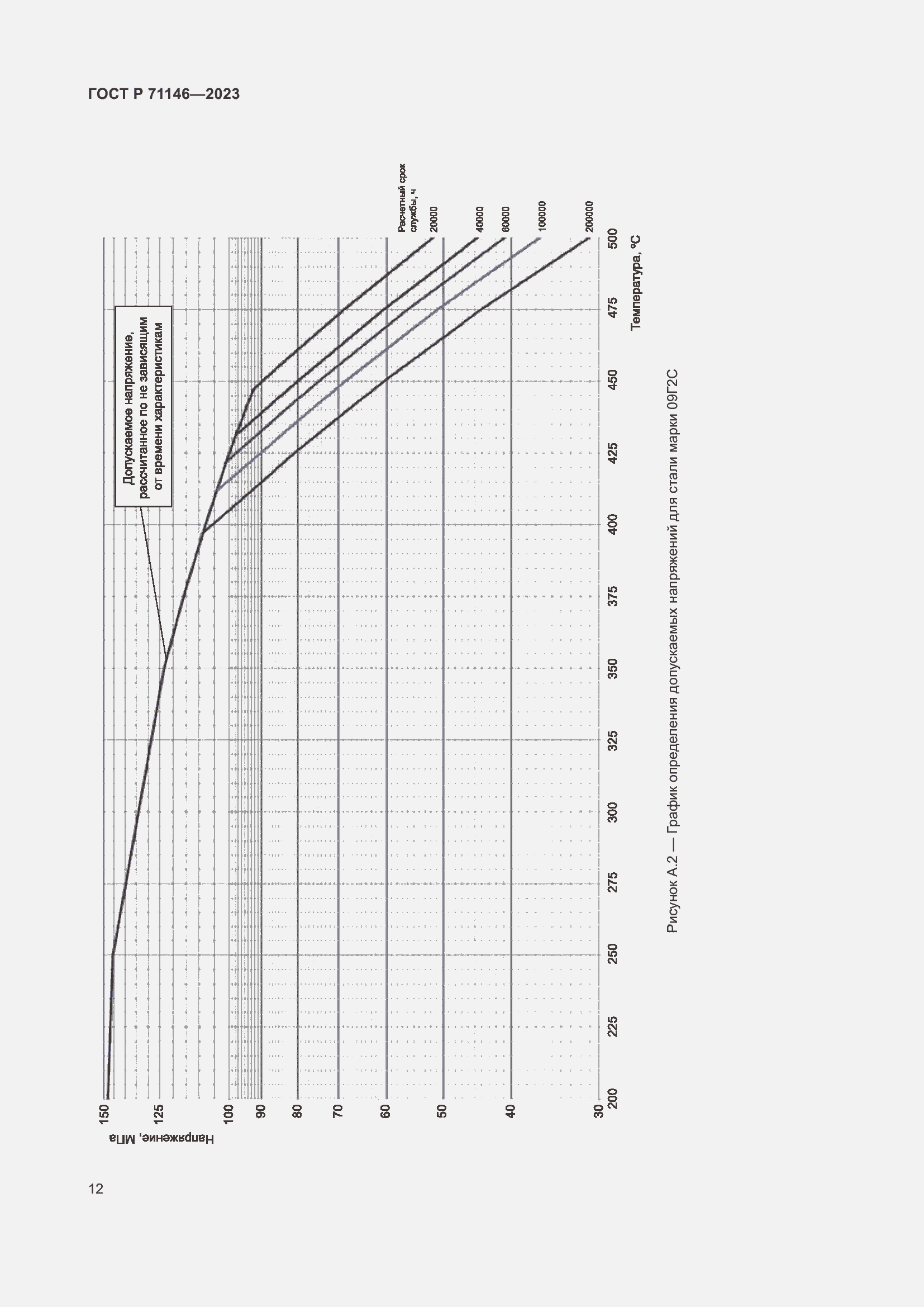 Страница 16 ГОСТ Р 71146-2023