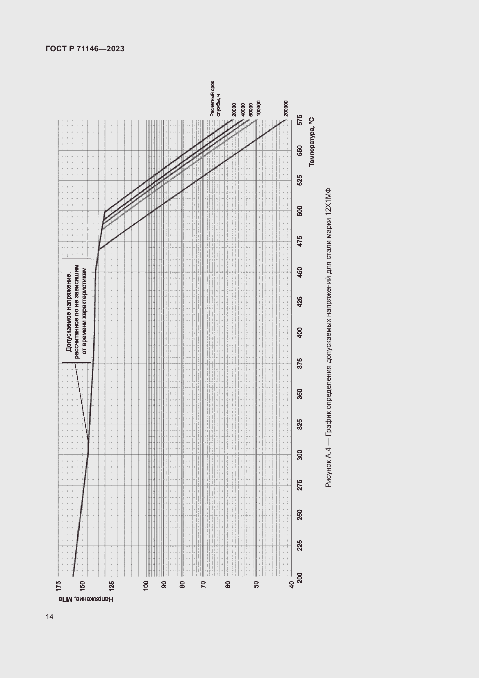 Страница 18 ГОСТ Р 71146-2023