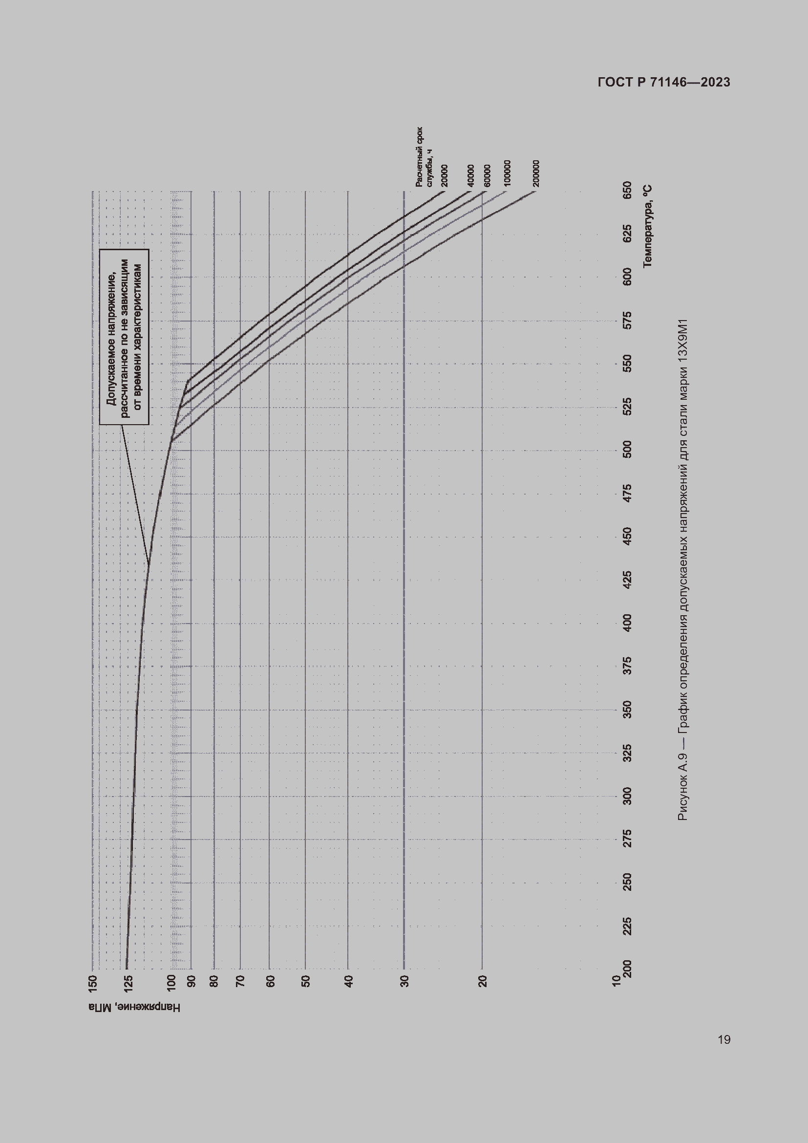 Страница 23 ГОСТ Р 71146-2023