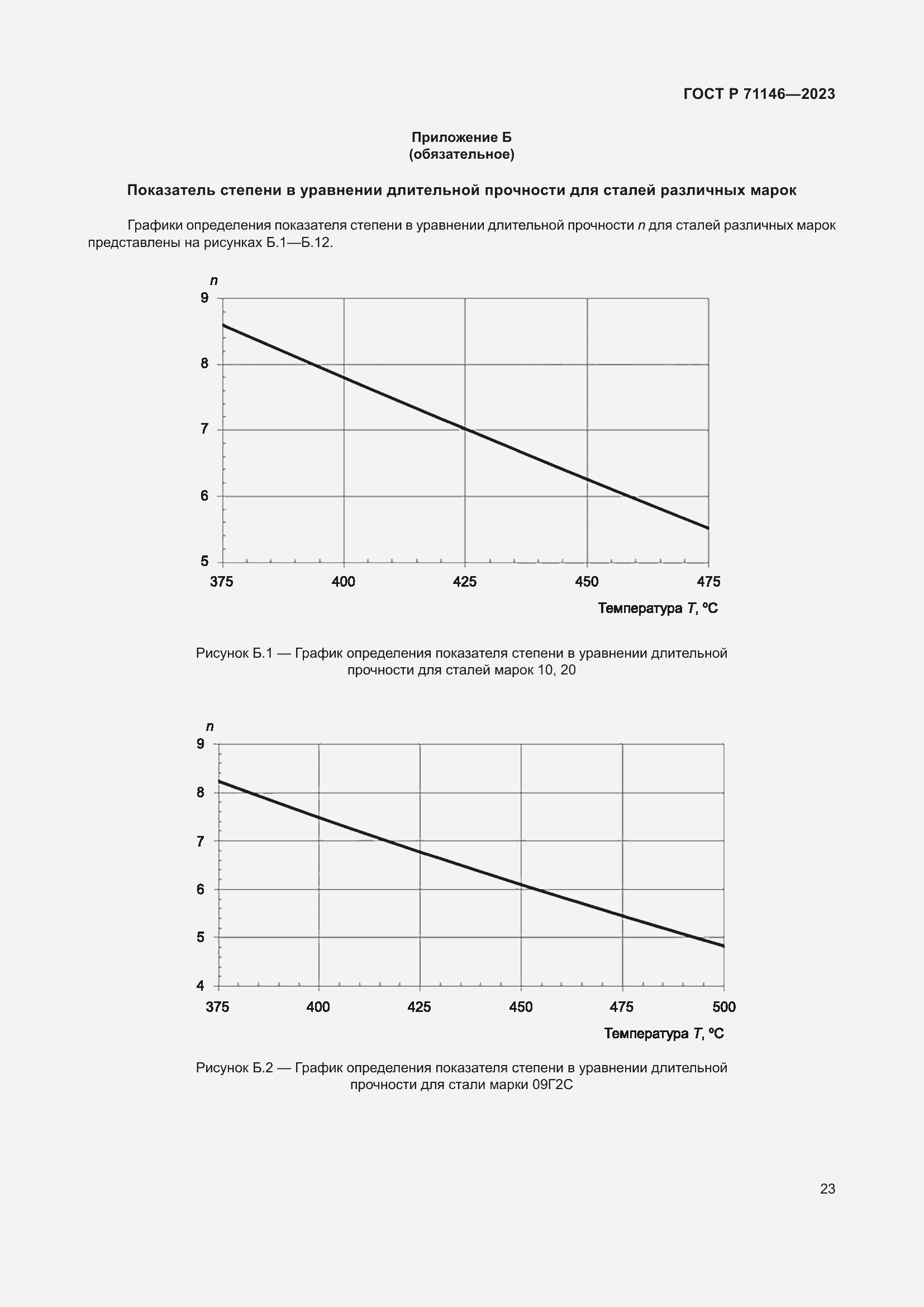 Страница 27 ГОСТ Р 71146-2023