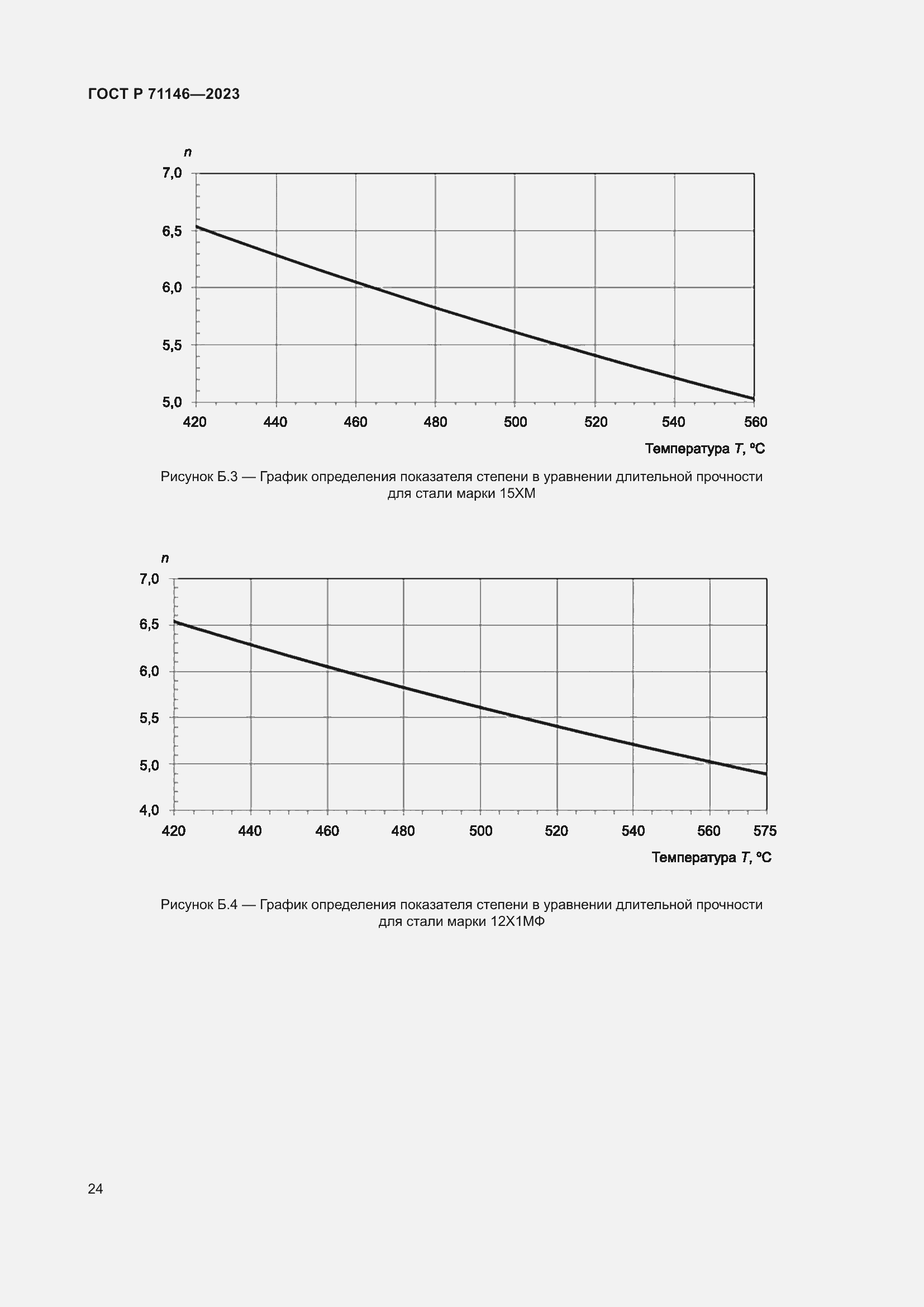 Страница 28 ГОСТ Р 71146-2023