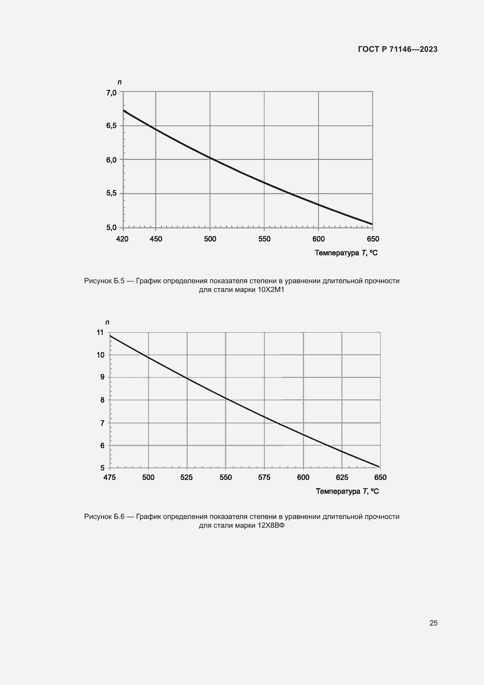 Страница 29 ГОСТ Р 71146-2023