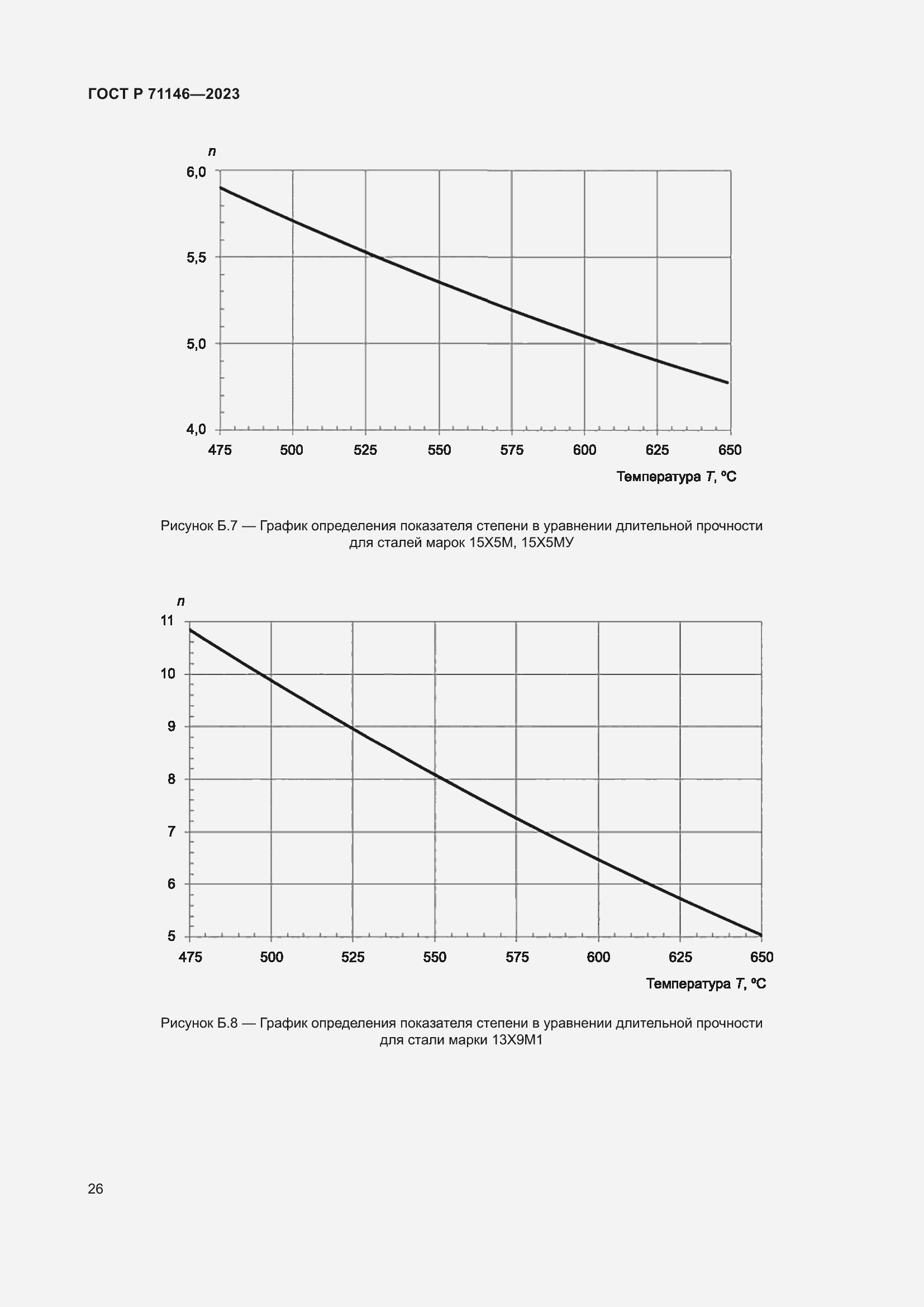 Страница 30 ГОСТ Р 71146-2023