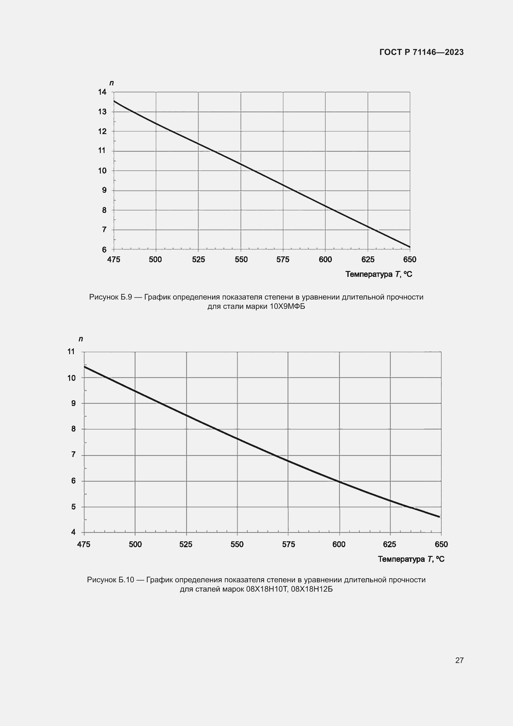 Страница 31 ГОСТ Р 71146-2023