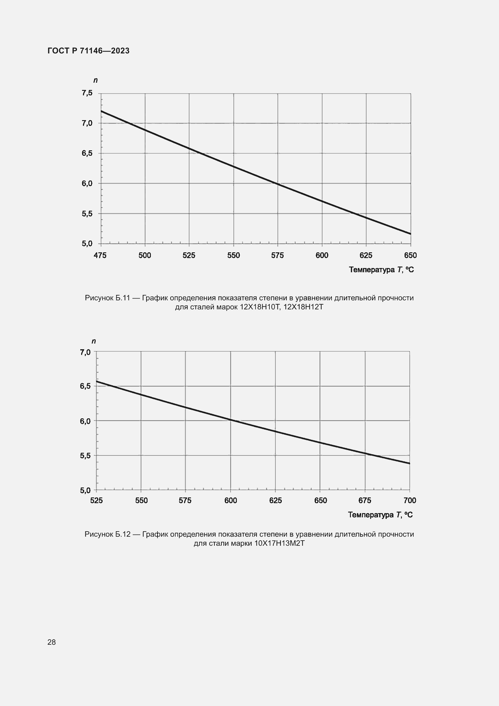 Страница 32 ГОСТ Р 71146-2023