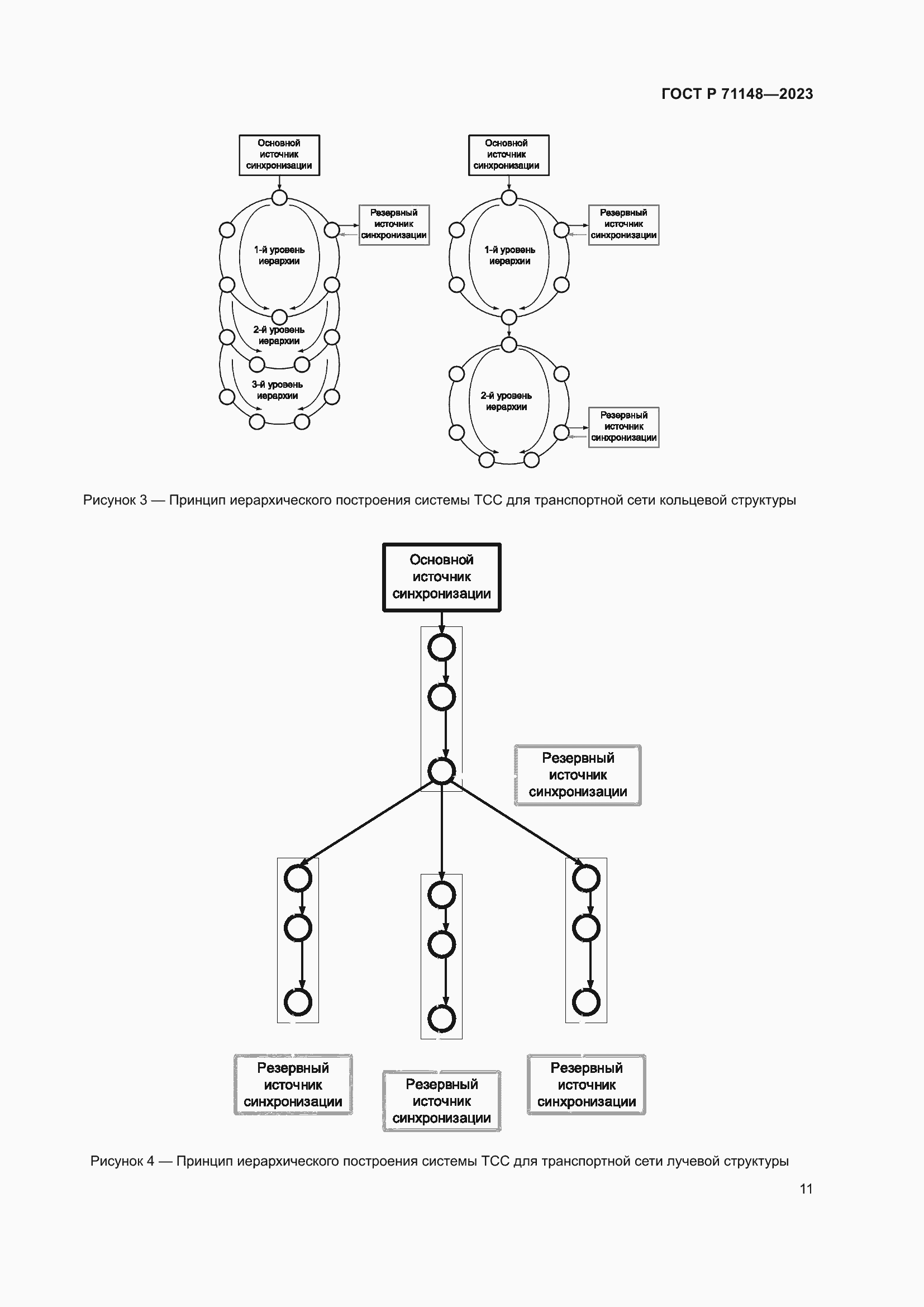 Страница 15 ГОСТ Р 71148-2023