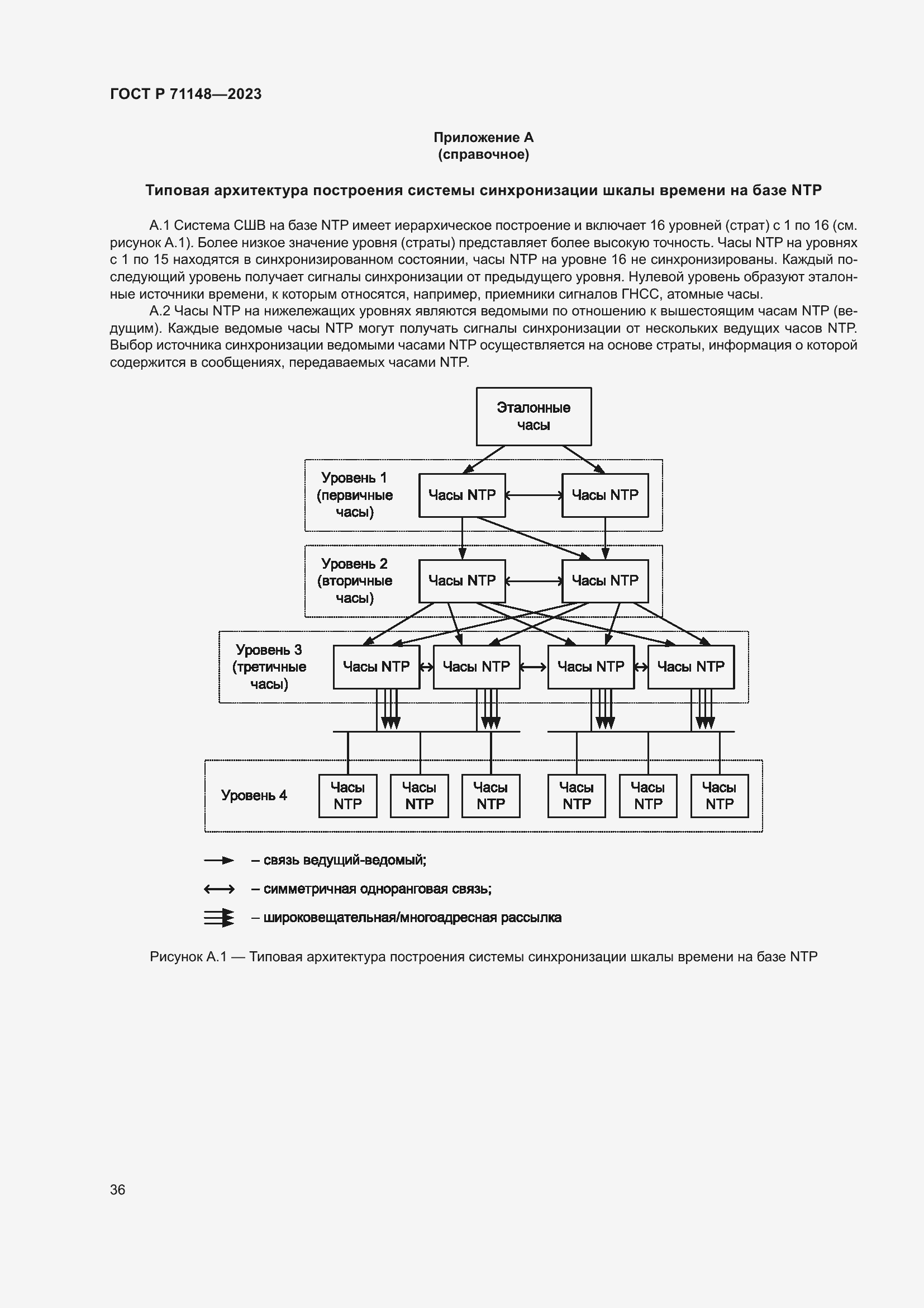 Страница 40 ГОСТ Р 71148-2023
