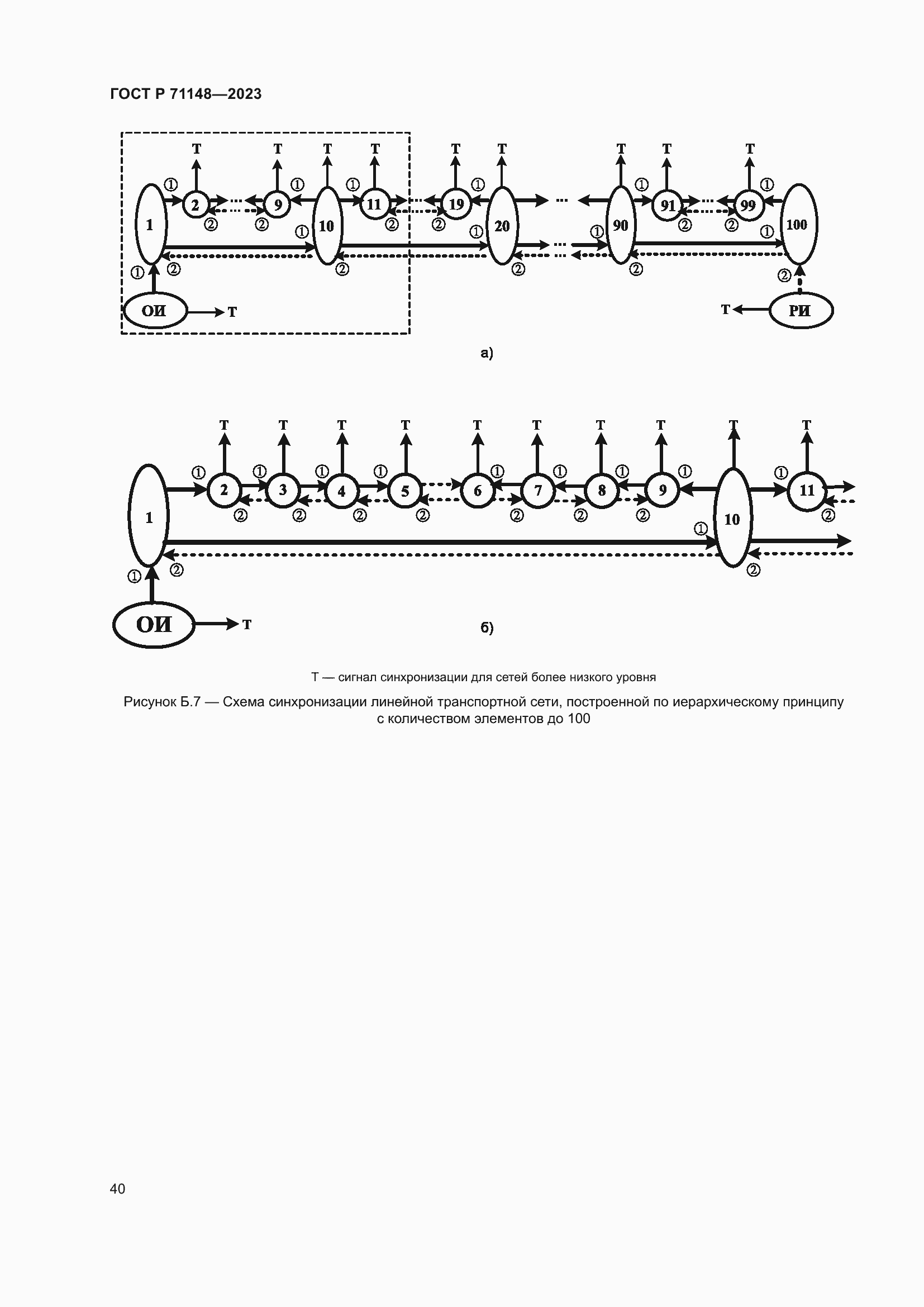 Страница 44 ГОСТ Р 71148-2023
