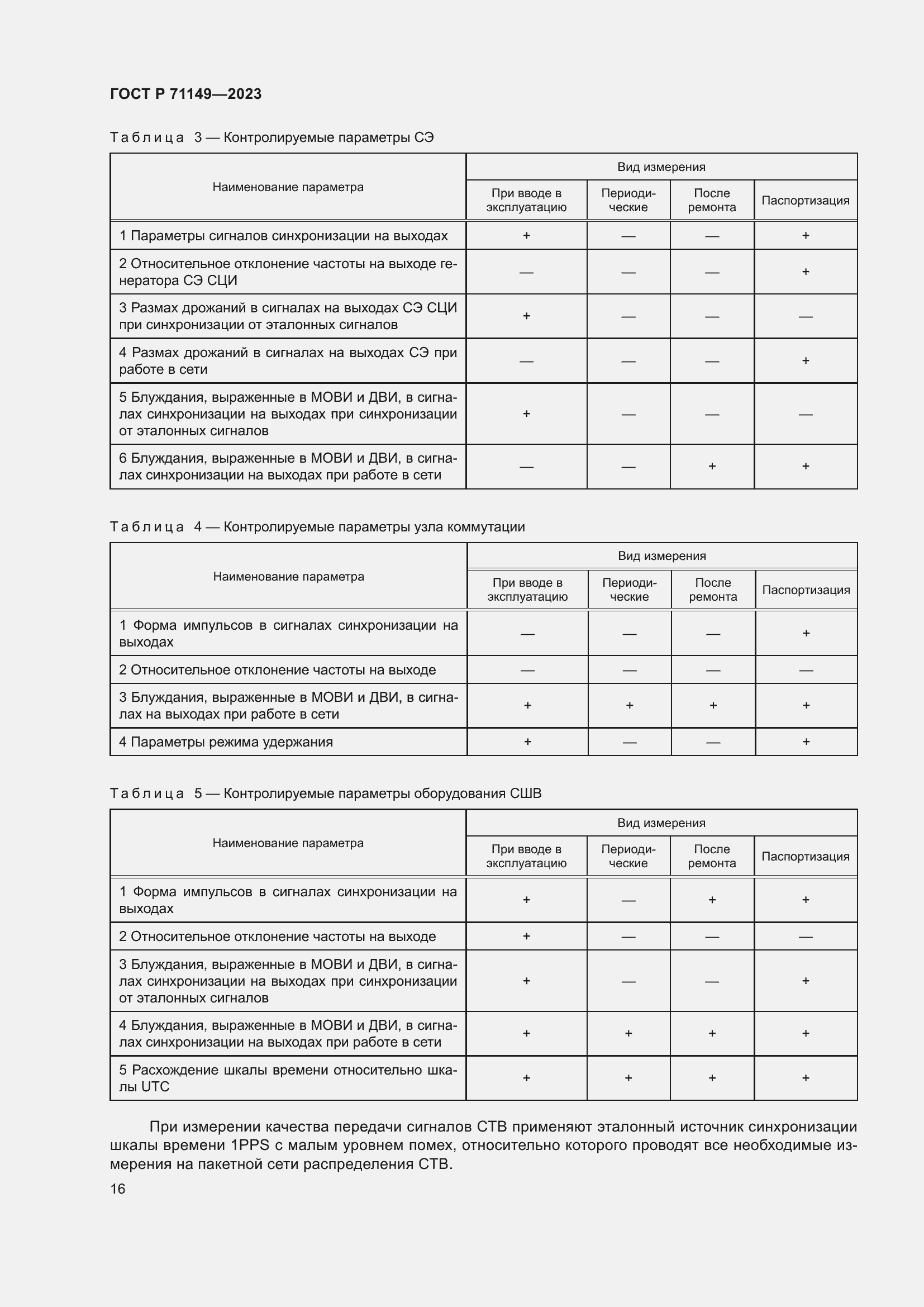 Страница 20 ГОСТ Р 71149-2023