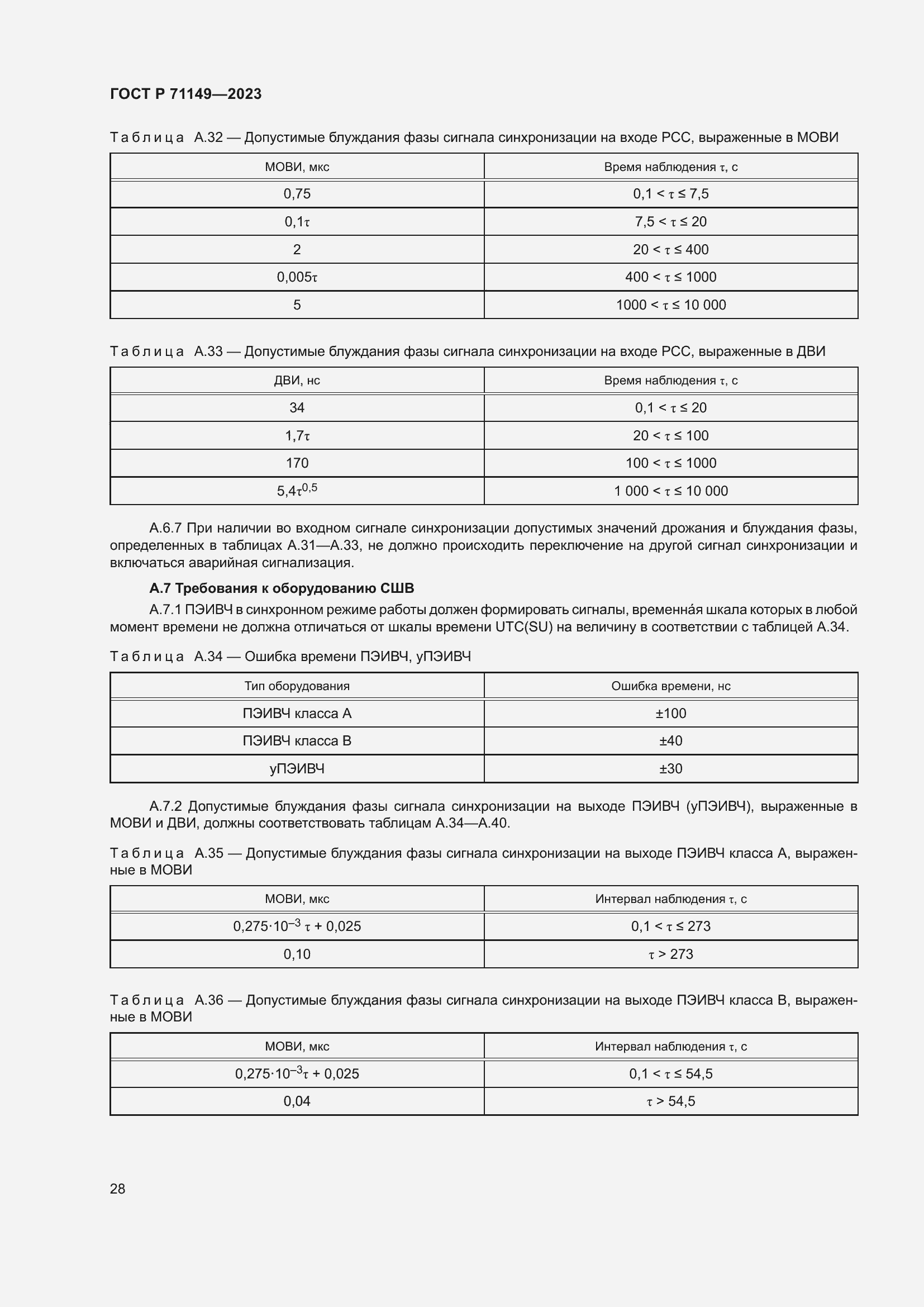 Страница 32 ГОСТ Р 71149-2023