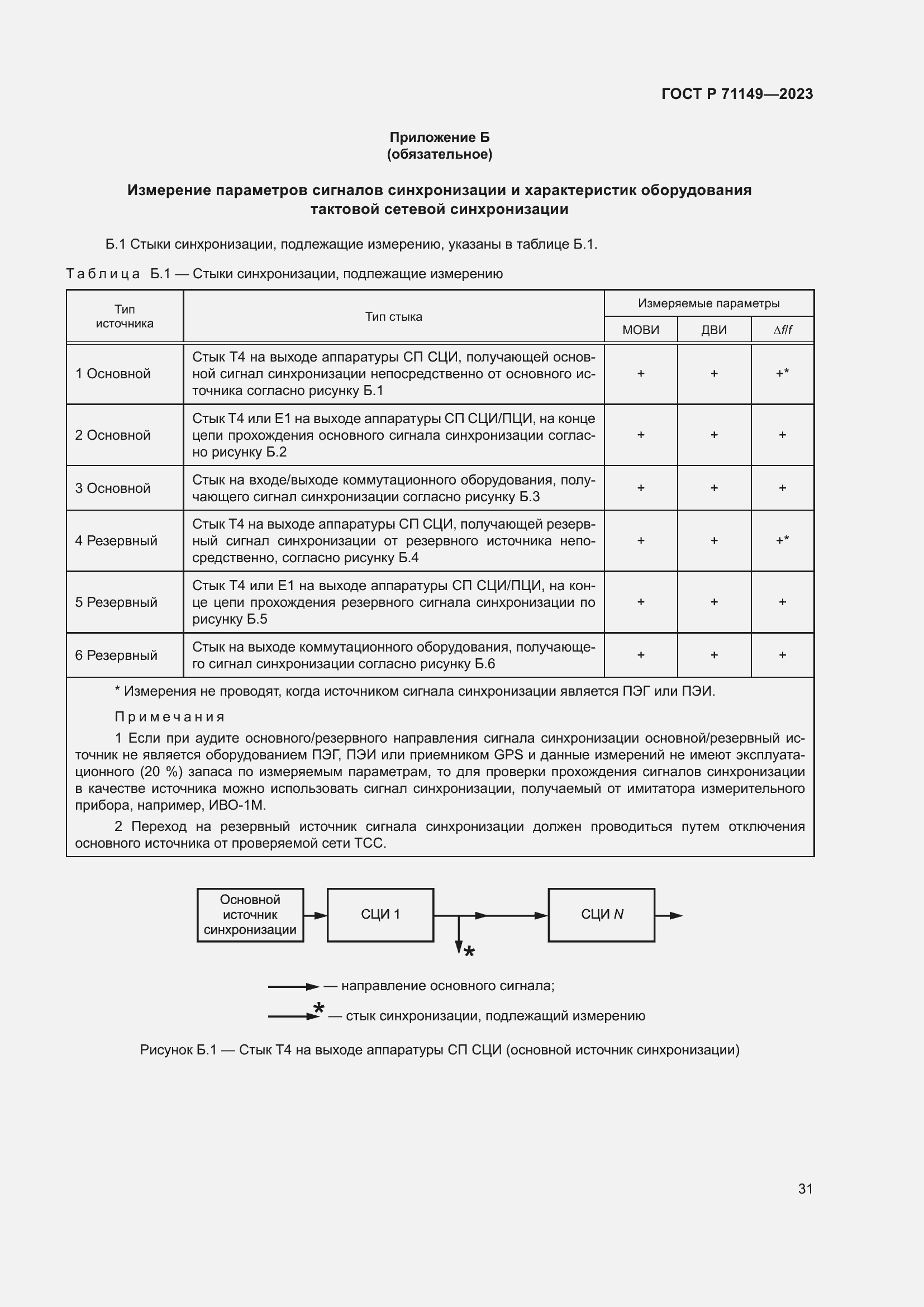 Страница 35 ГОСТ Р 71149-2023