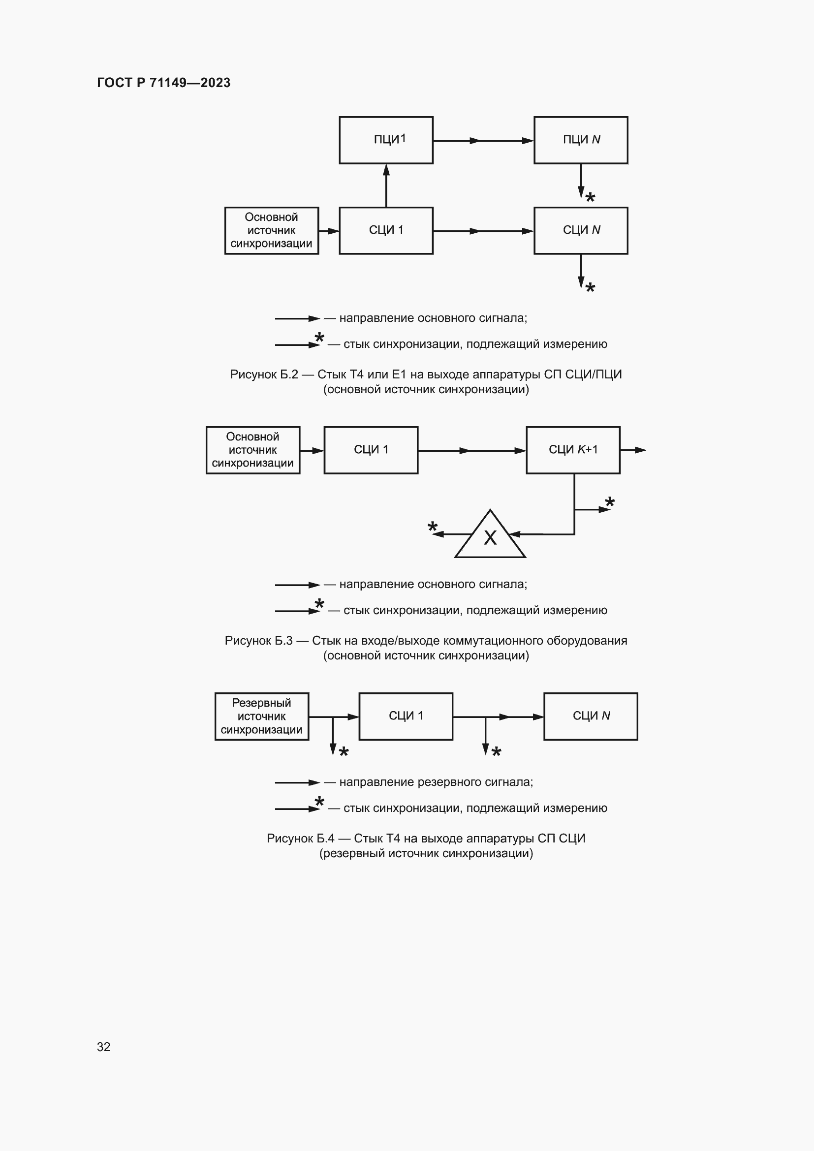 Страница 36 ГОСТ Р 71149-2023