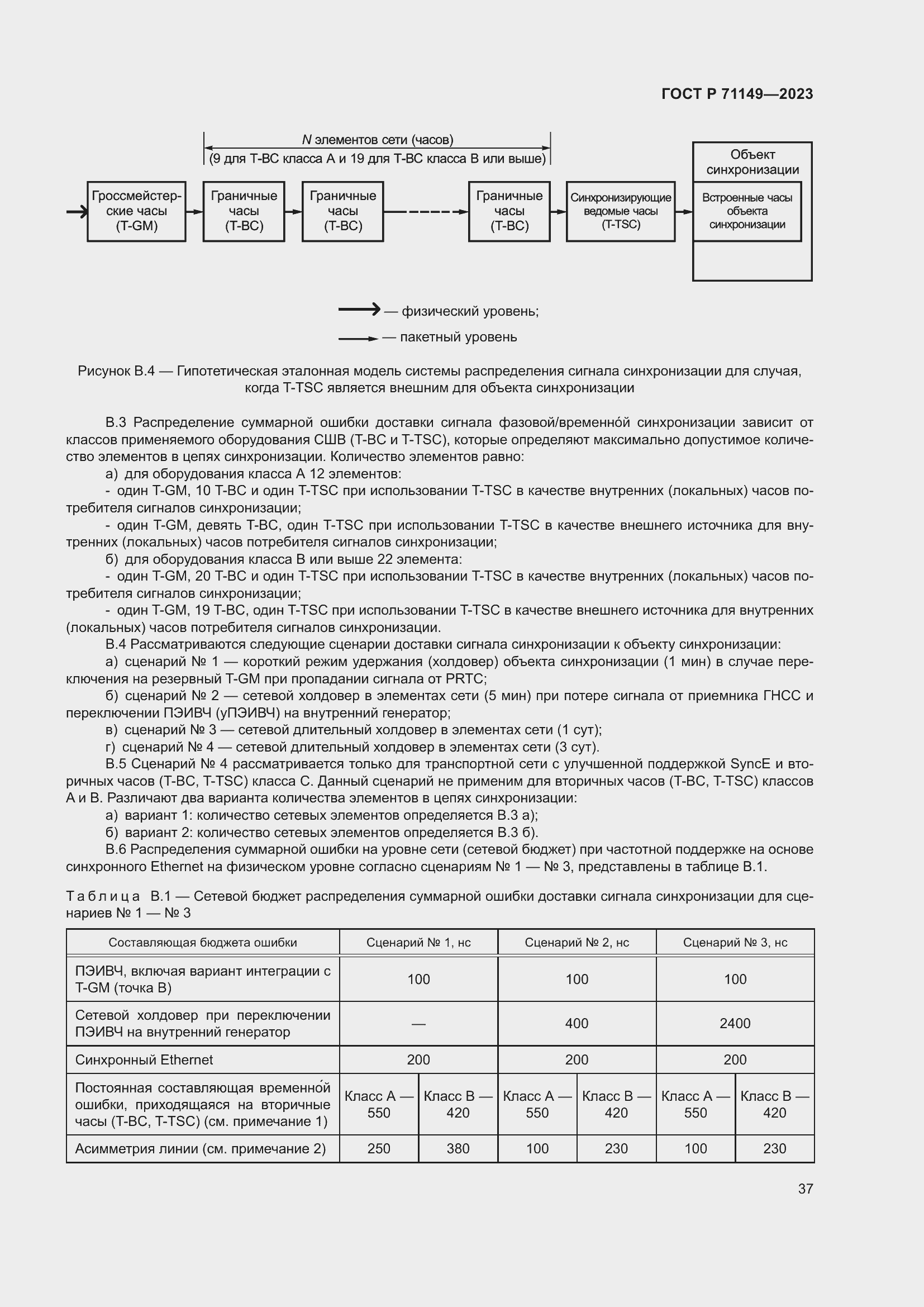 Страница 41 ГОСТ Р 71149-2023