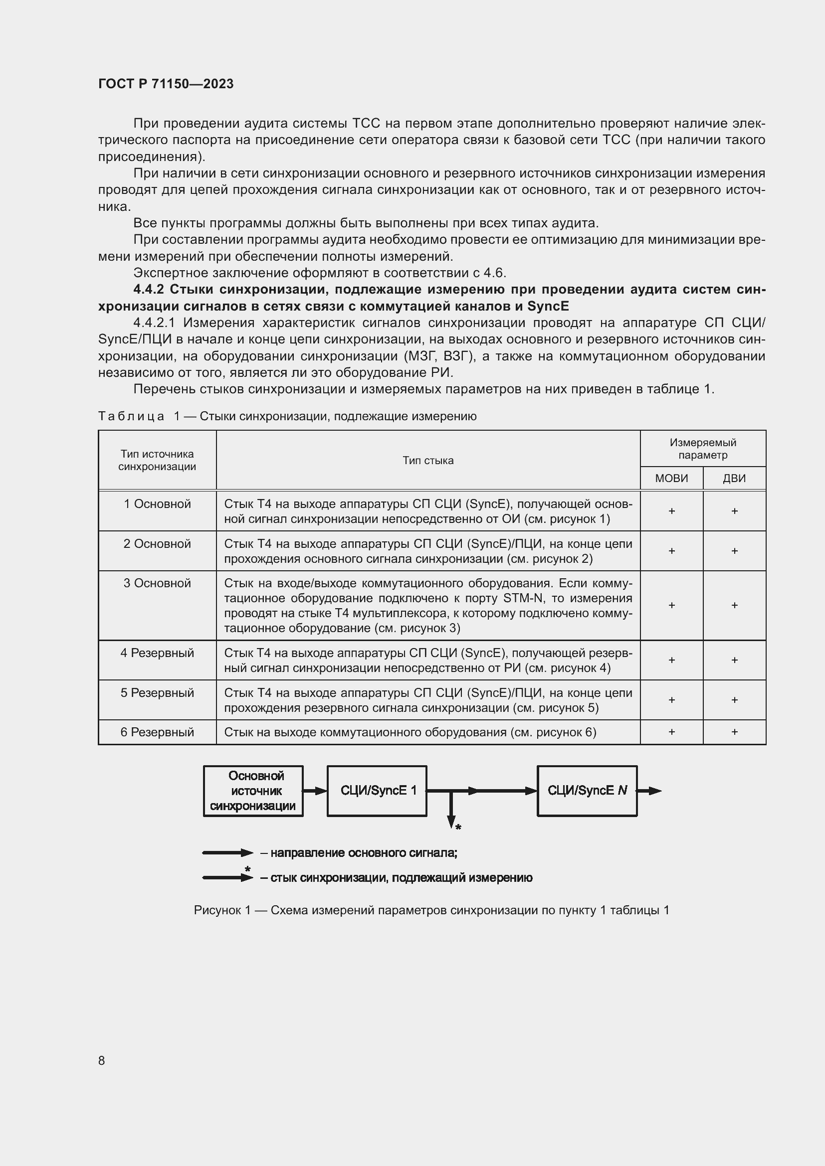 Страница 12 ГОСТ Р 71150-2023