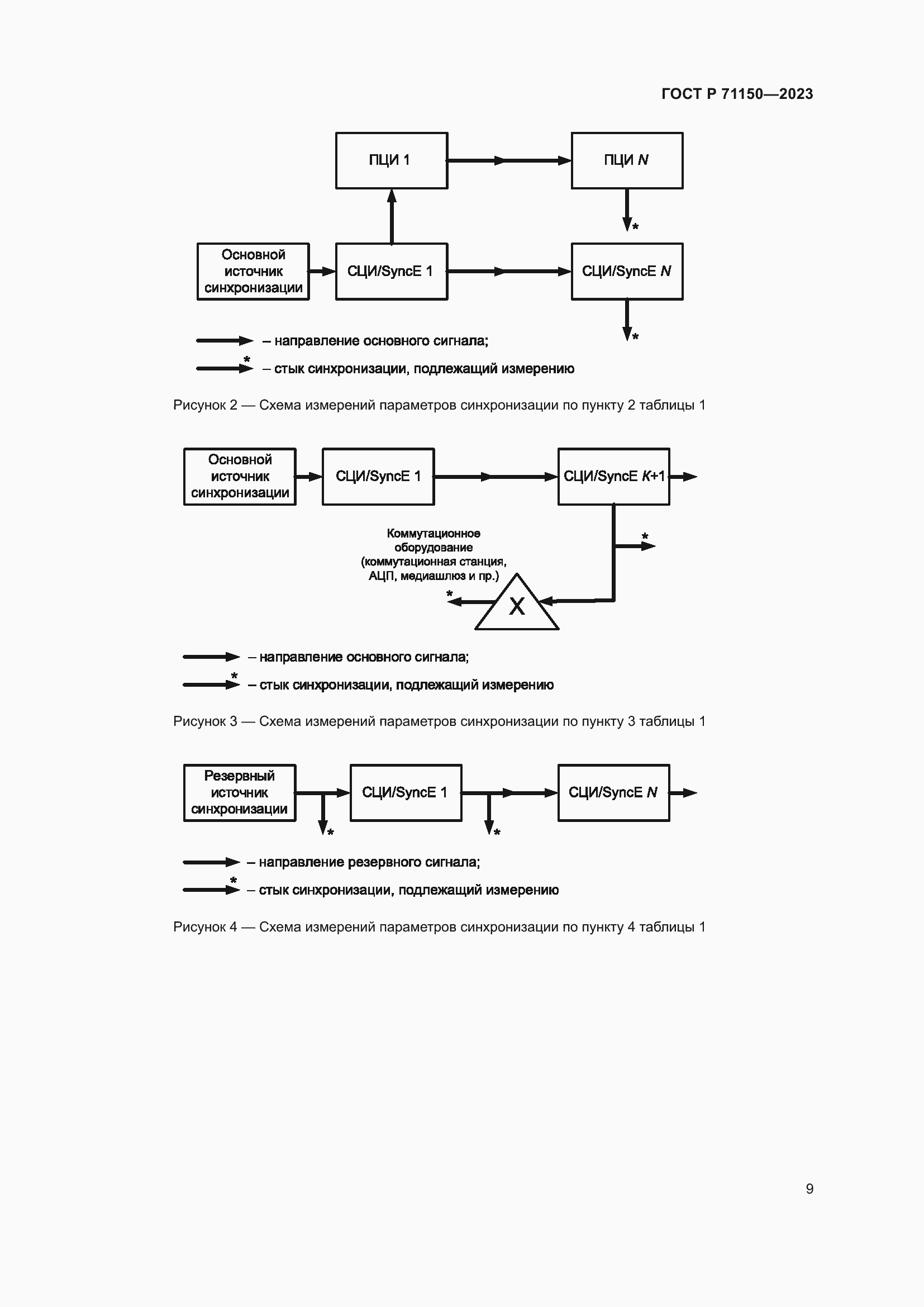 Страница 13 ГОСТ Р 71150-2023