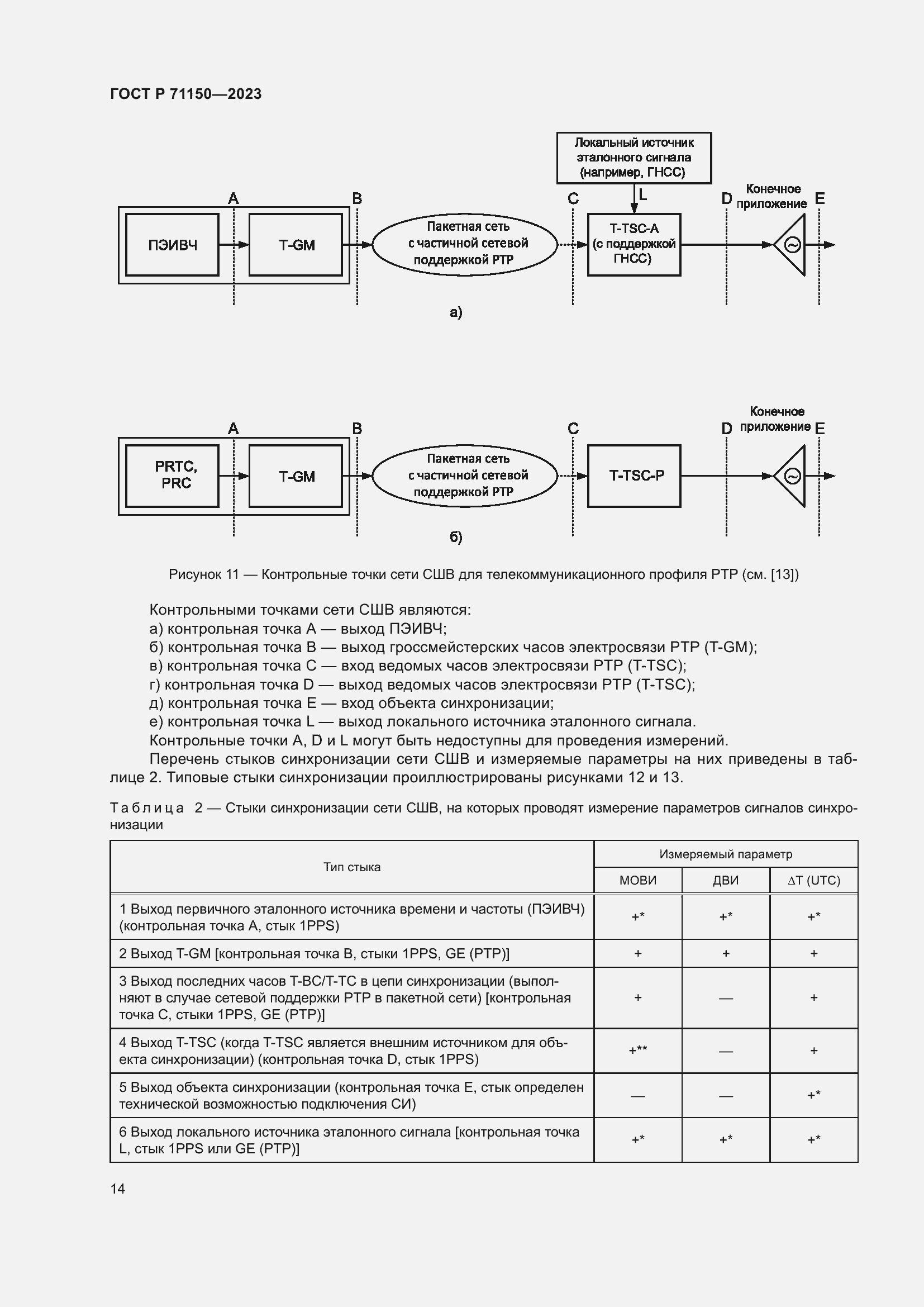 Страница 18 ГОСТ Р 71150-2023