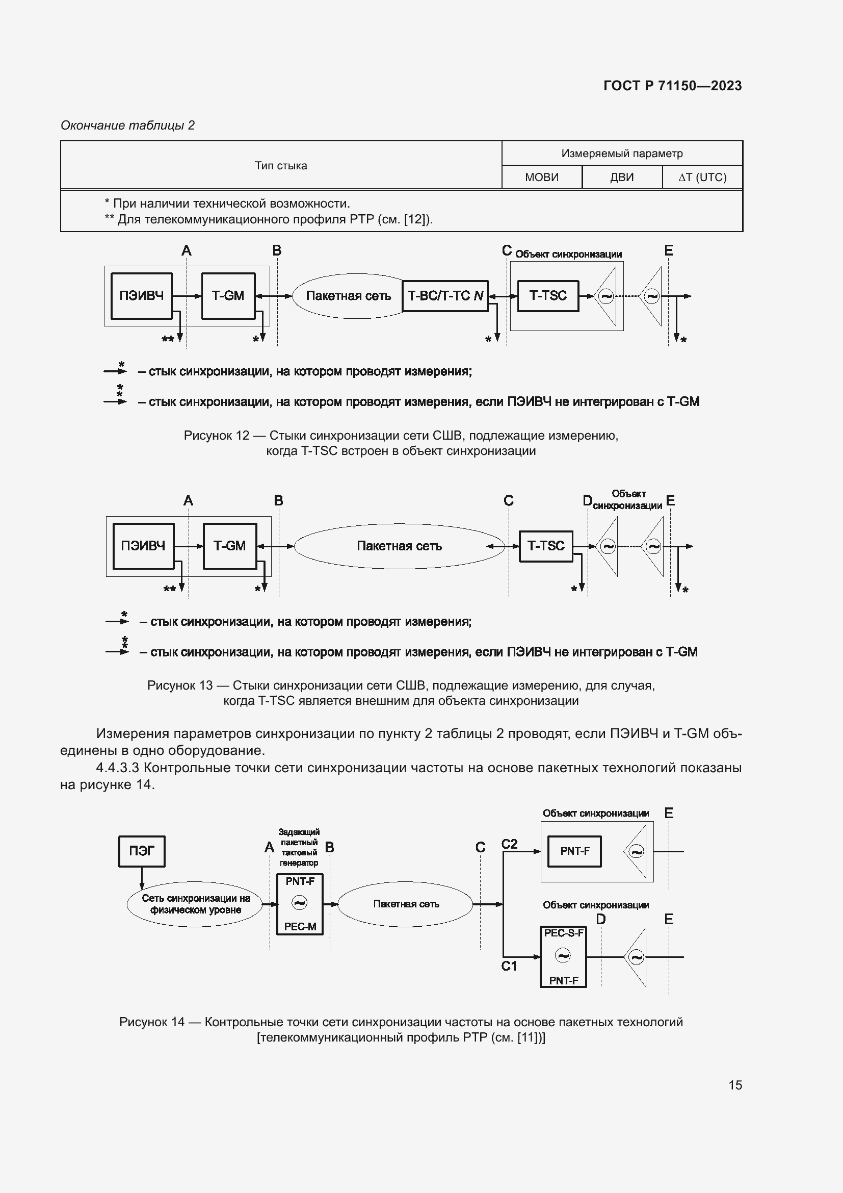 Страница 19 ГОСТ Р 71150-2023