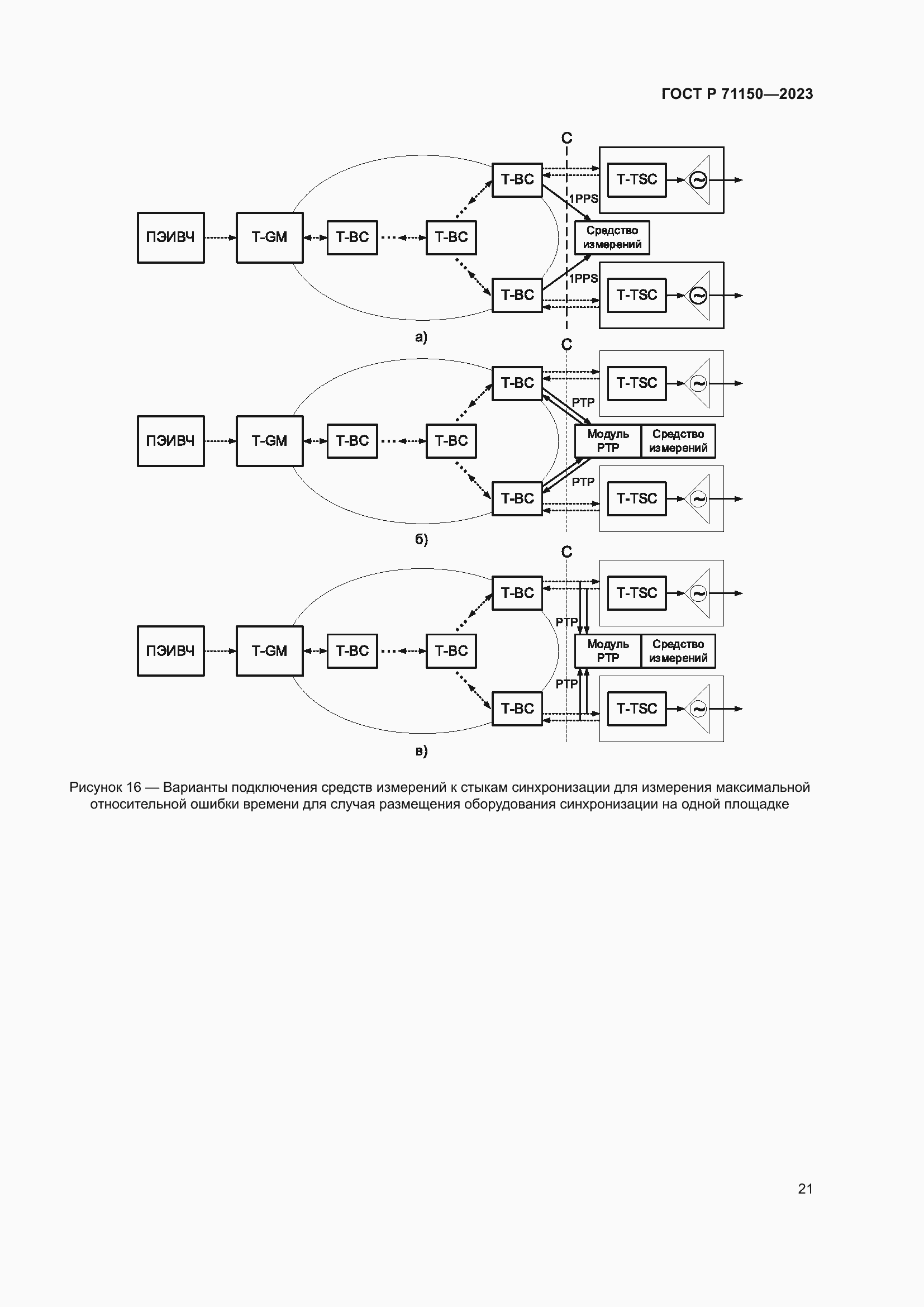 Страница 25 ГОСТ Р 71150-2023
