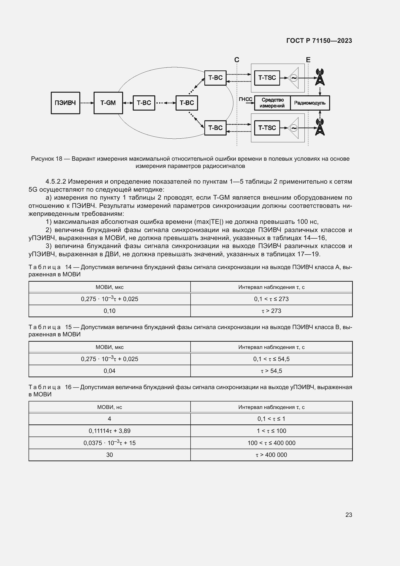 Страница 27 ГОСТ Р 71150-2023