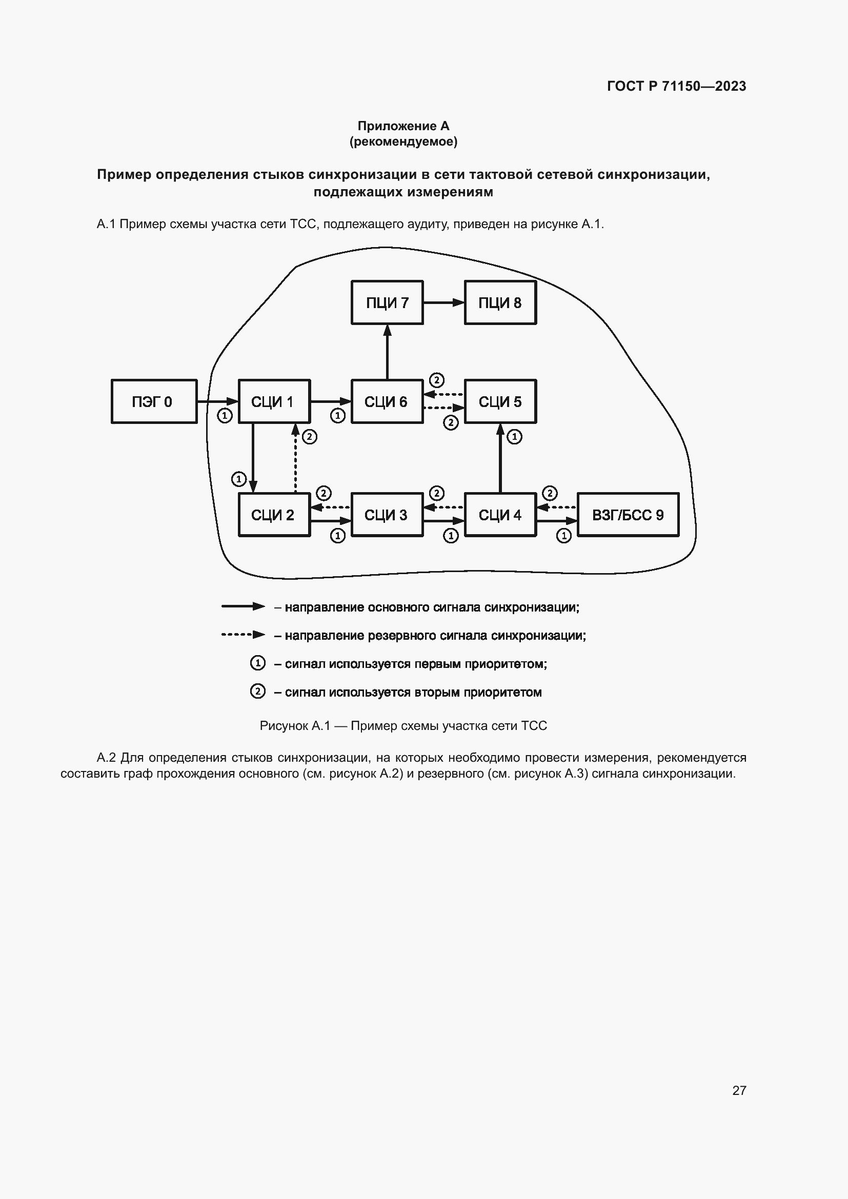 Страница 31 ГОСТ Р 71150-2023