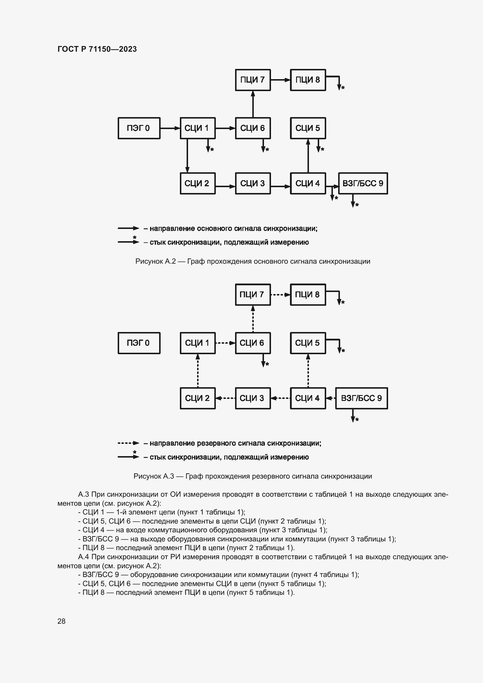 Страница 32 ГОСТ Р 71150-2023