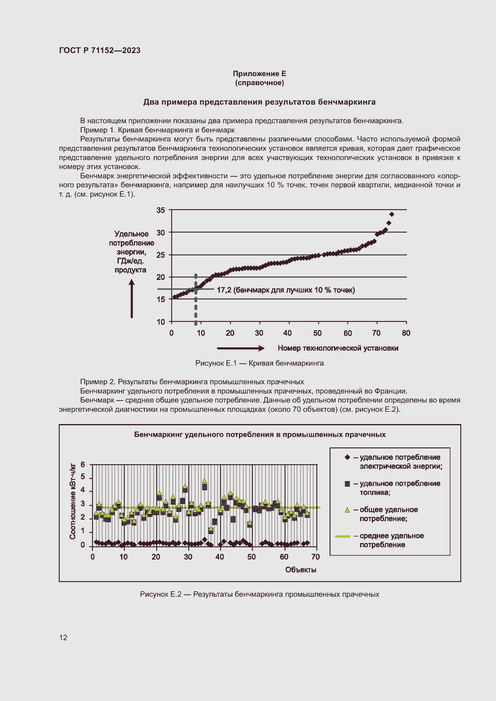 Страница 16 ГОСТ Р 71152-2023