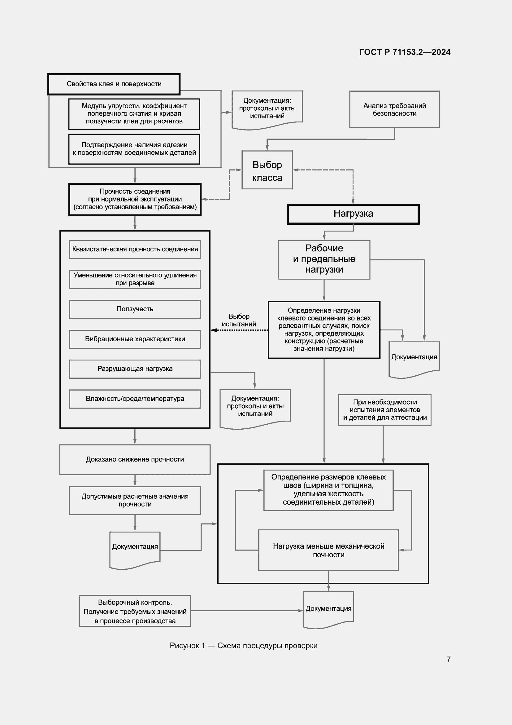 Страница 11 ГОСТ Р 71153.2-2024
