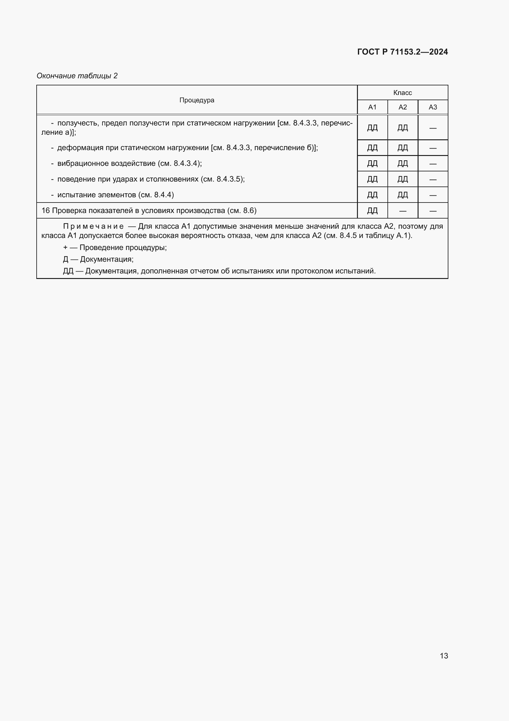 Страница 17 ГОСТ Р 71153.2-2024