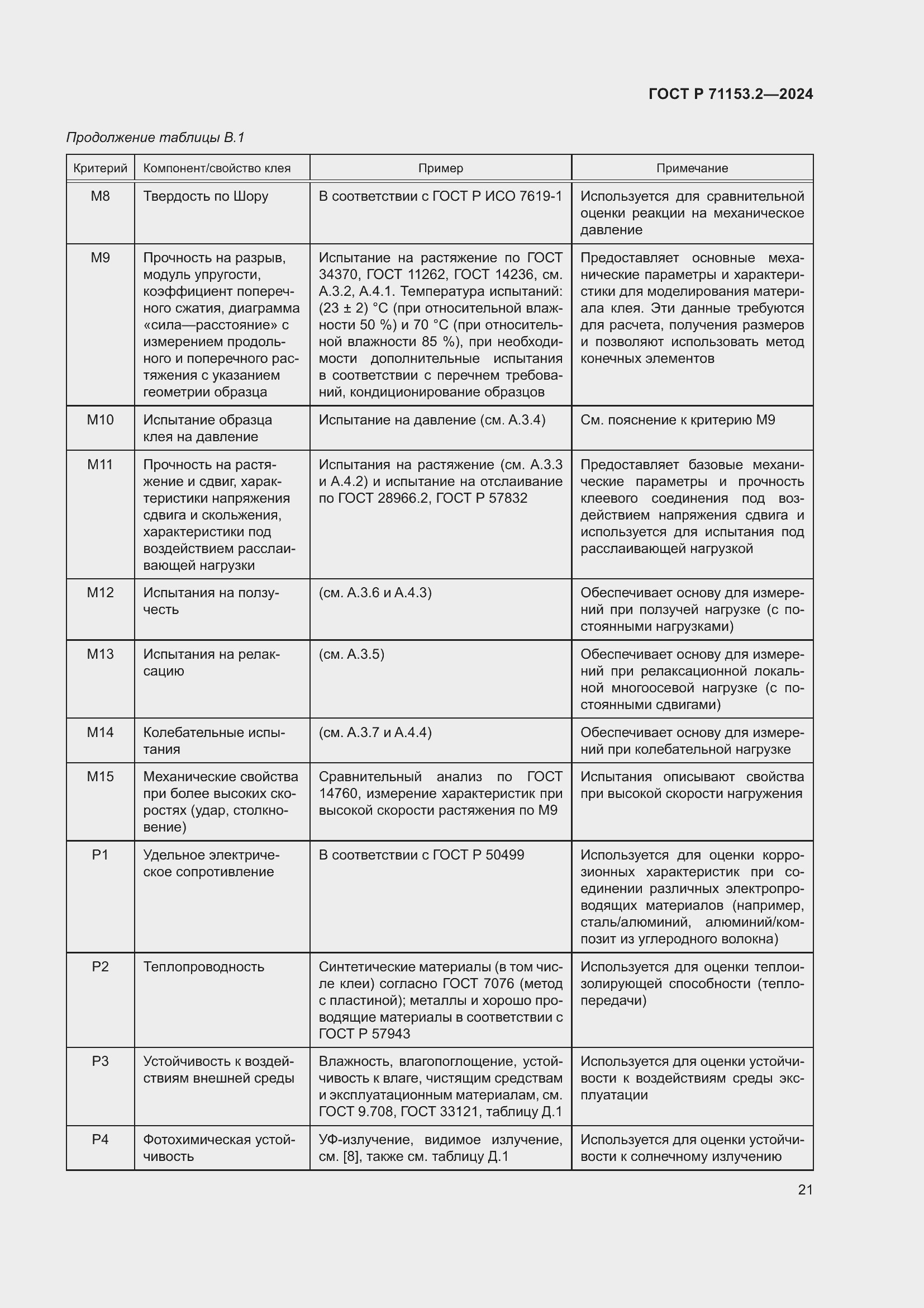 Страница 25 ГОСТ Р 71153.2-2024