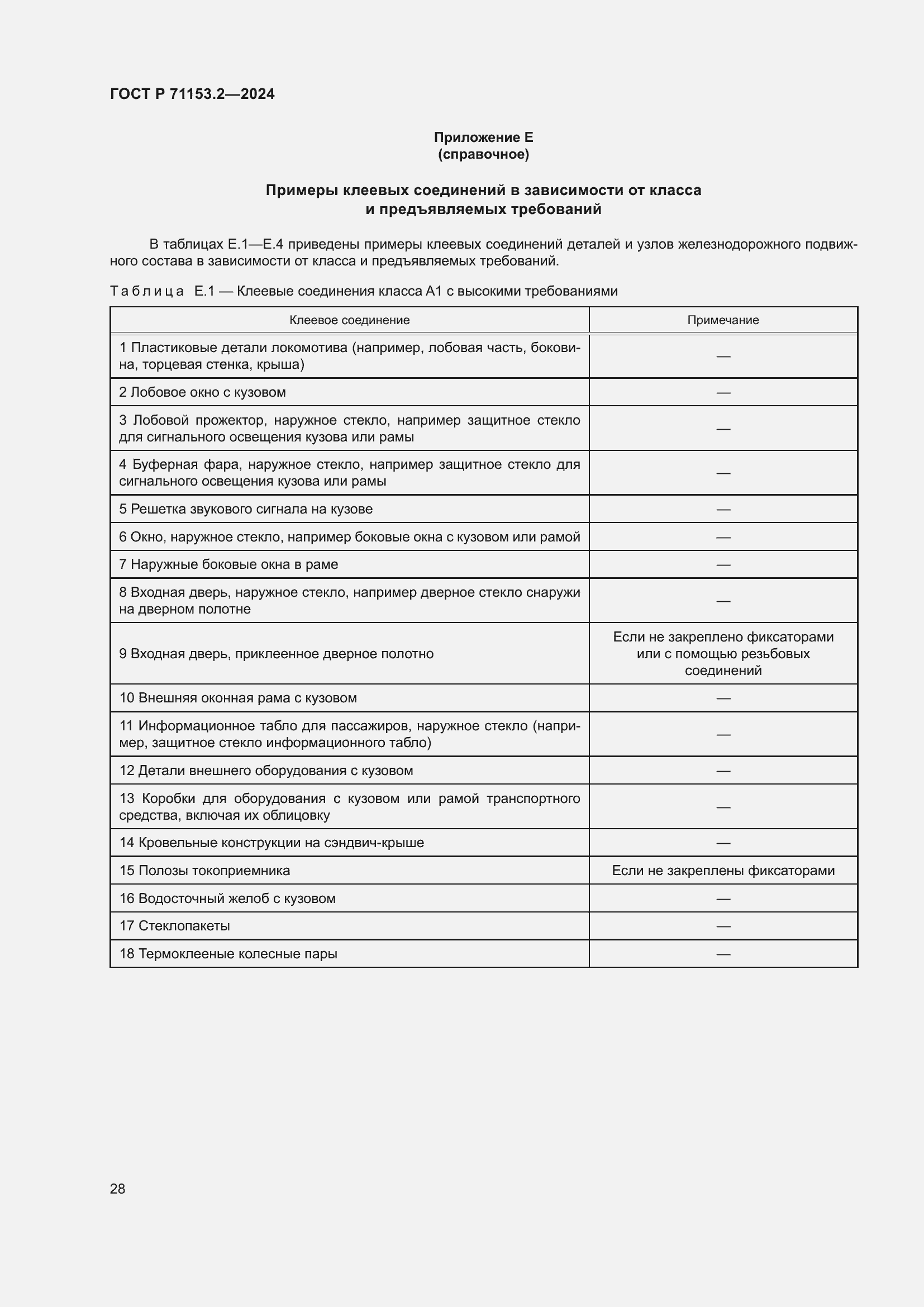 Страница 32 ГОСТ Р 71153.2-2024